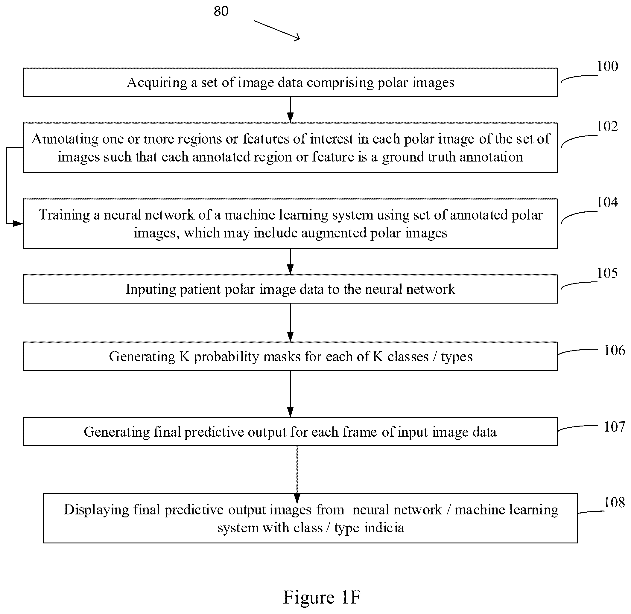 Patent US12327360 Figure 5 – Systems and methods for classification of arterial image regions and features thereof