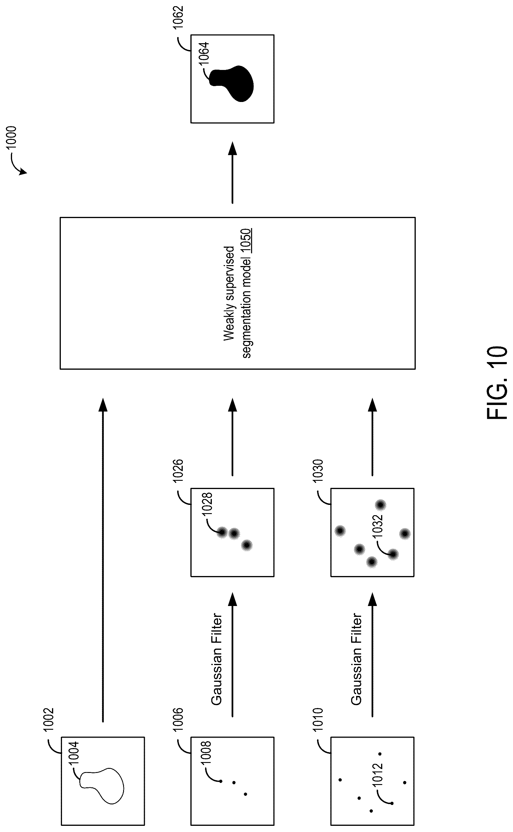 Patent US12327361 Figure 8 – Methods and systems for fast three-dimensional image segmentation and annotation by imitating weak supervision