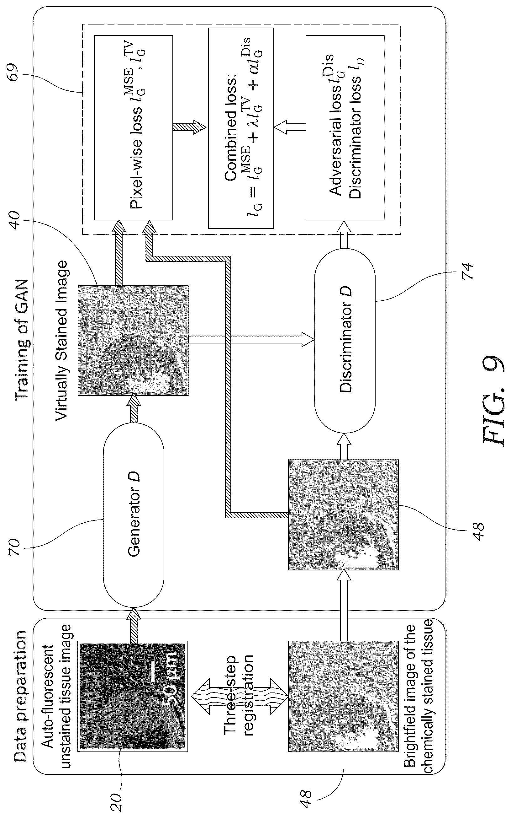 Patent US12327362 Figure 9 – Method and system for digital staining of label-free fluorescence images using deep learning