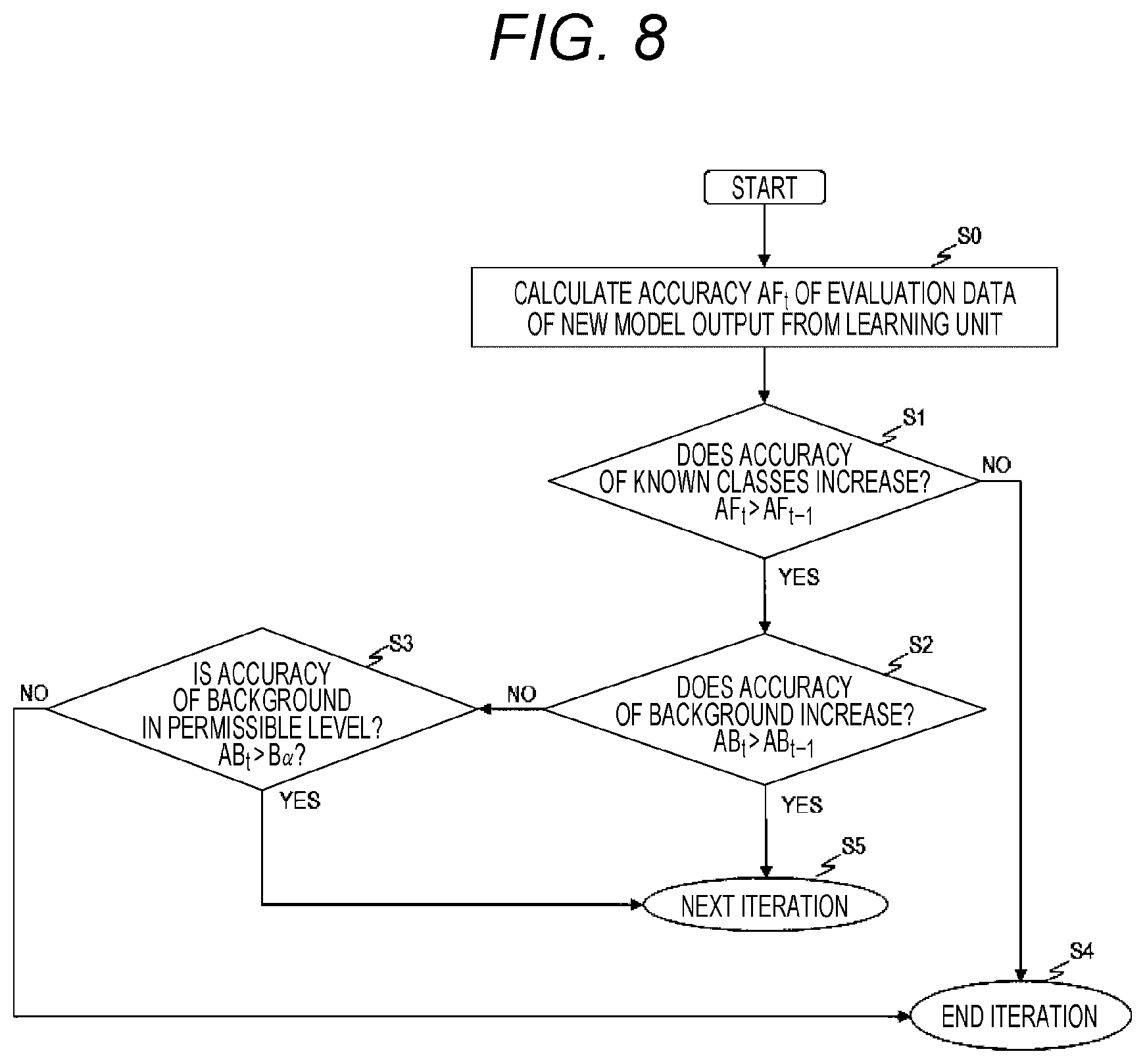 Patent US12327363 Figure 6 – Apparatus, method and system for generating models for identifying objects of interest from images