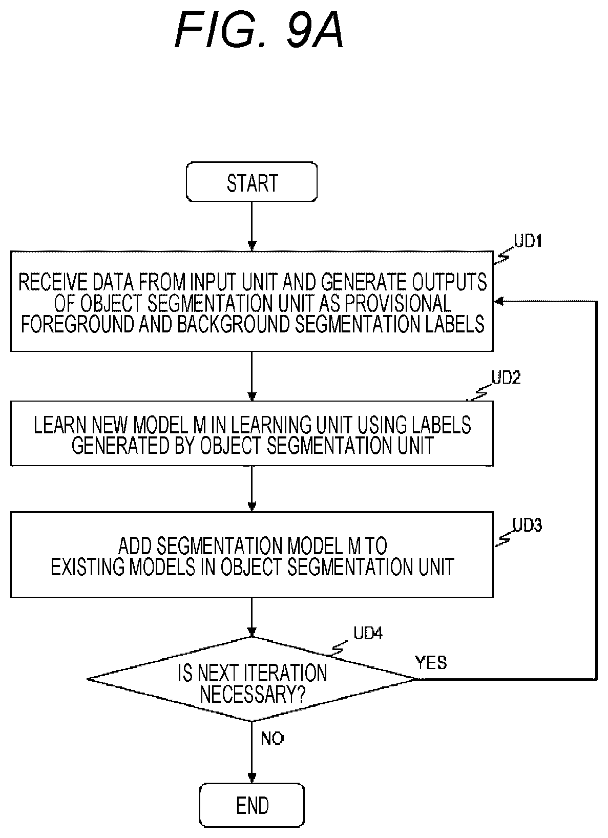 Patent US12327363 Figure 7 – Apparatus, method and system for generating models for identifying objects of interest from images