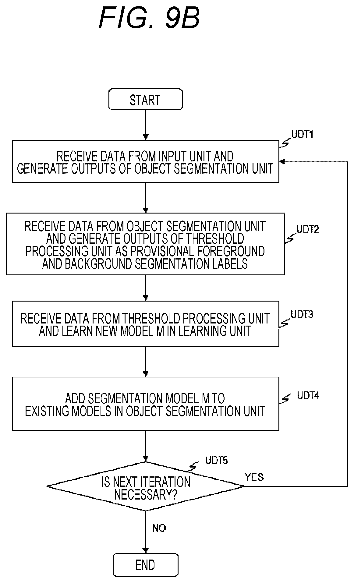 Patent US12327363 Figure 8 – Apparatus, method and system for generating models for identifying objects of interest from images