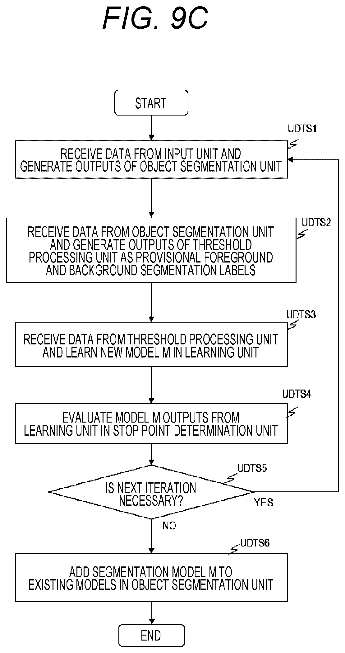 Patent US12327363 Figure 9 – Apparatus, method and system for generating models for identifying objects of interest from images