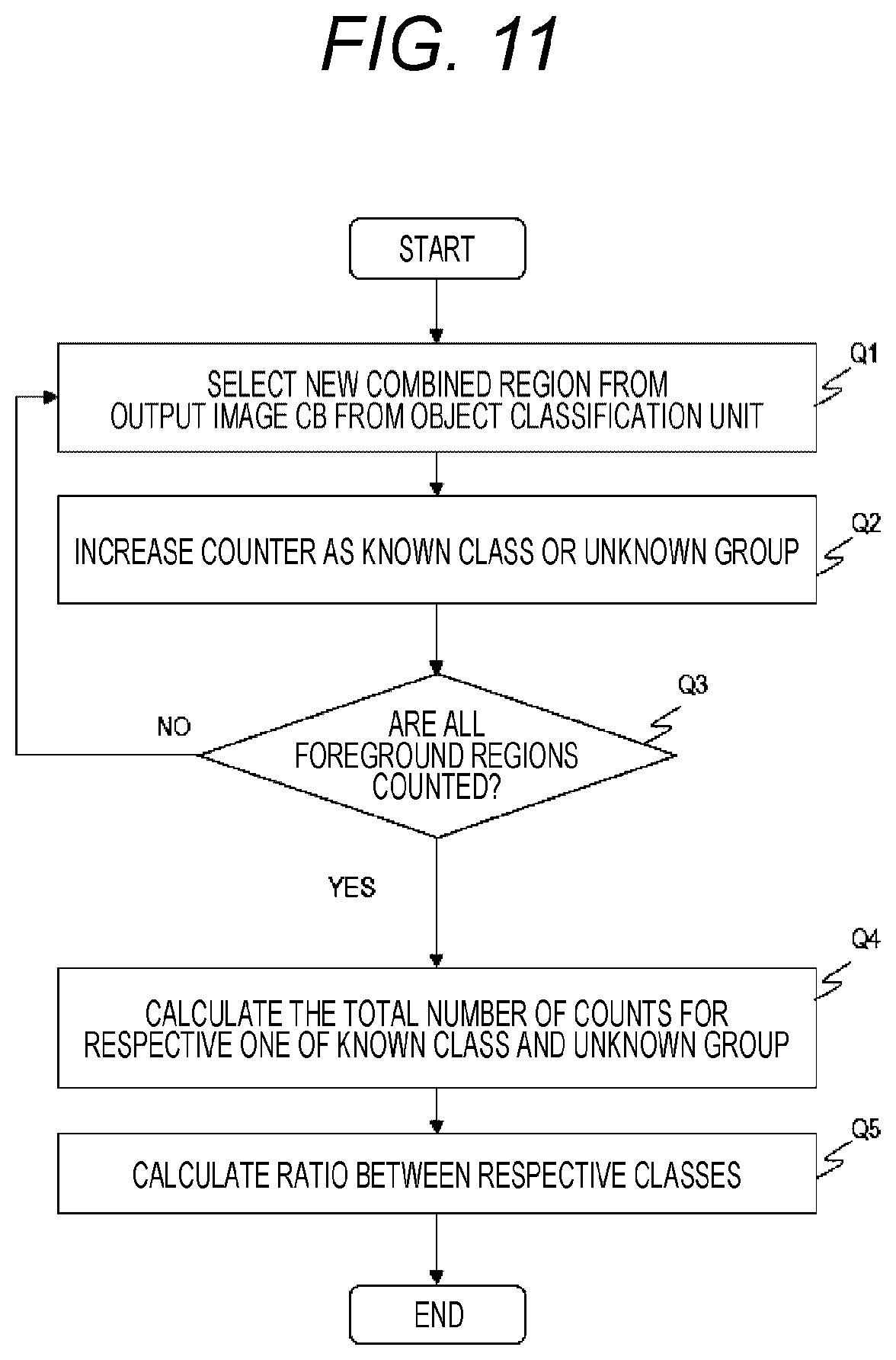 Patent US12327363 Figure 11 – Apparatus, method and system for generating models for identifying objects of interest from images