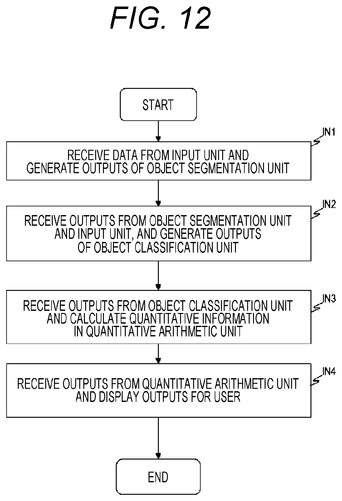 Patent US12327363 Figure 12 – Apparatus, method and system for generating models for identifying objects of interest from images