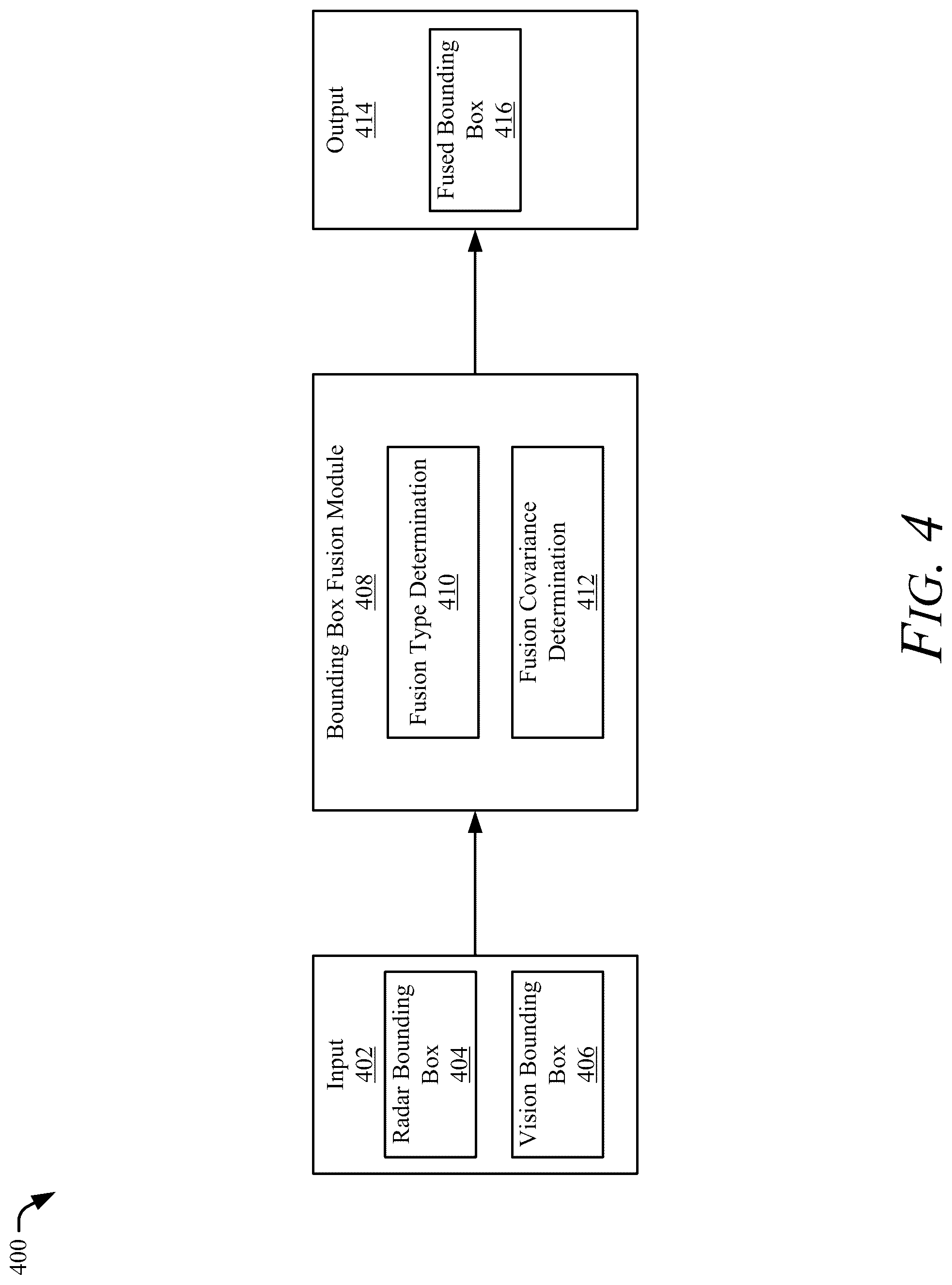 Patent US12327364 Figure 4 – Generating a fused object bounding box based on uncertainty