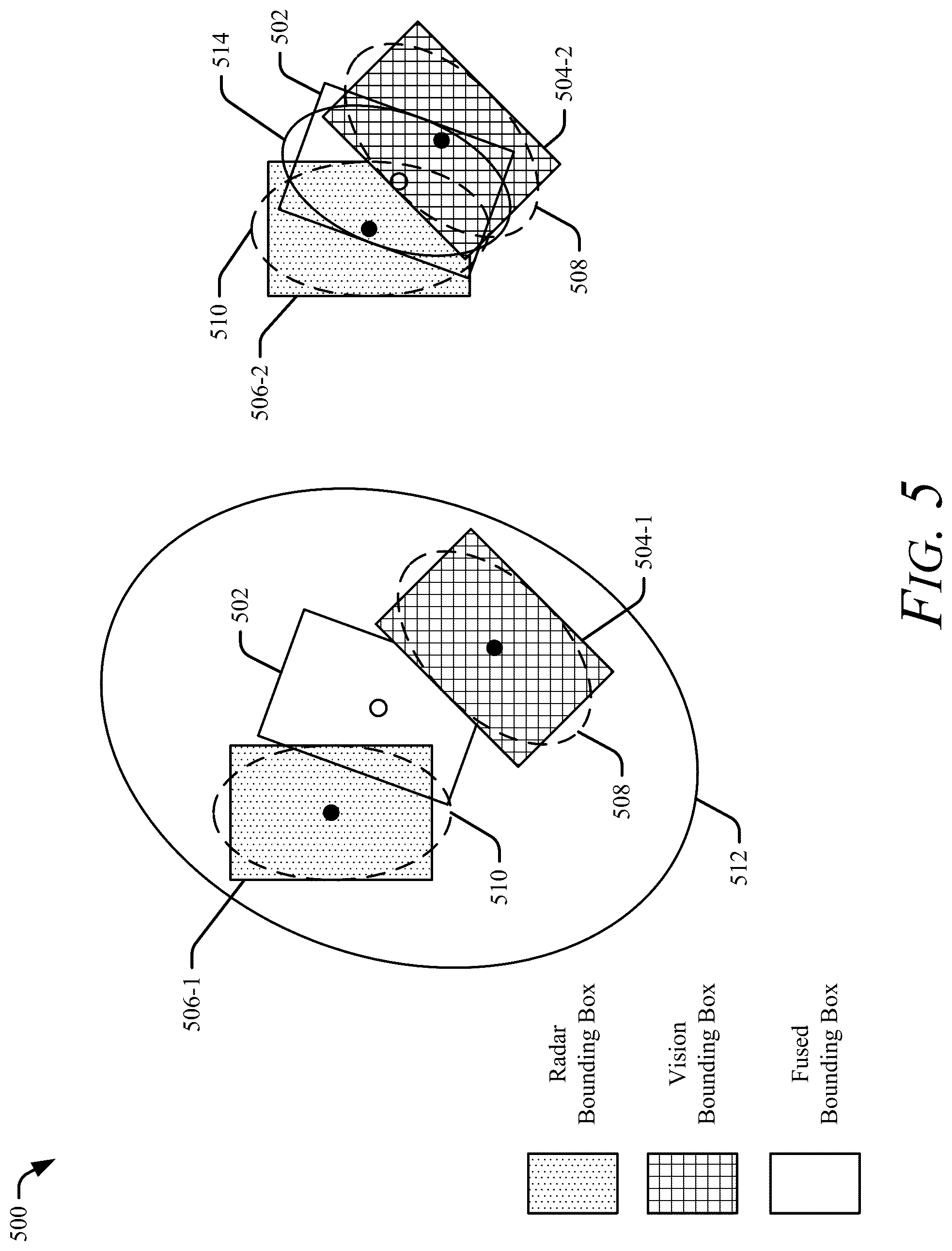 Patent US12327364 Figure 5 – Generating a fused object bounding box based on uncertainty