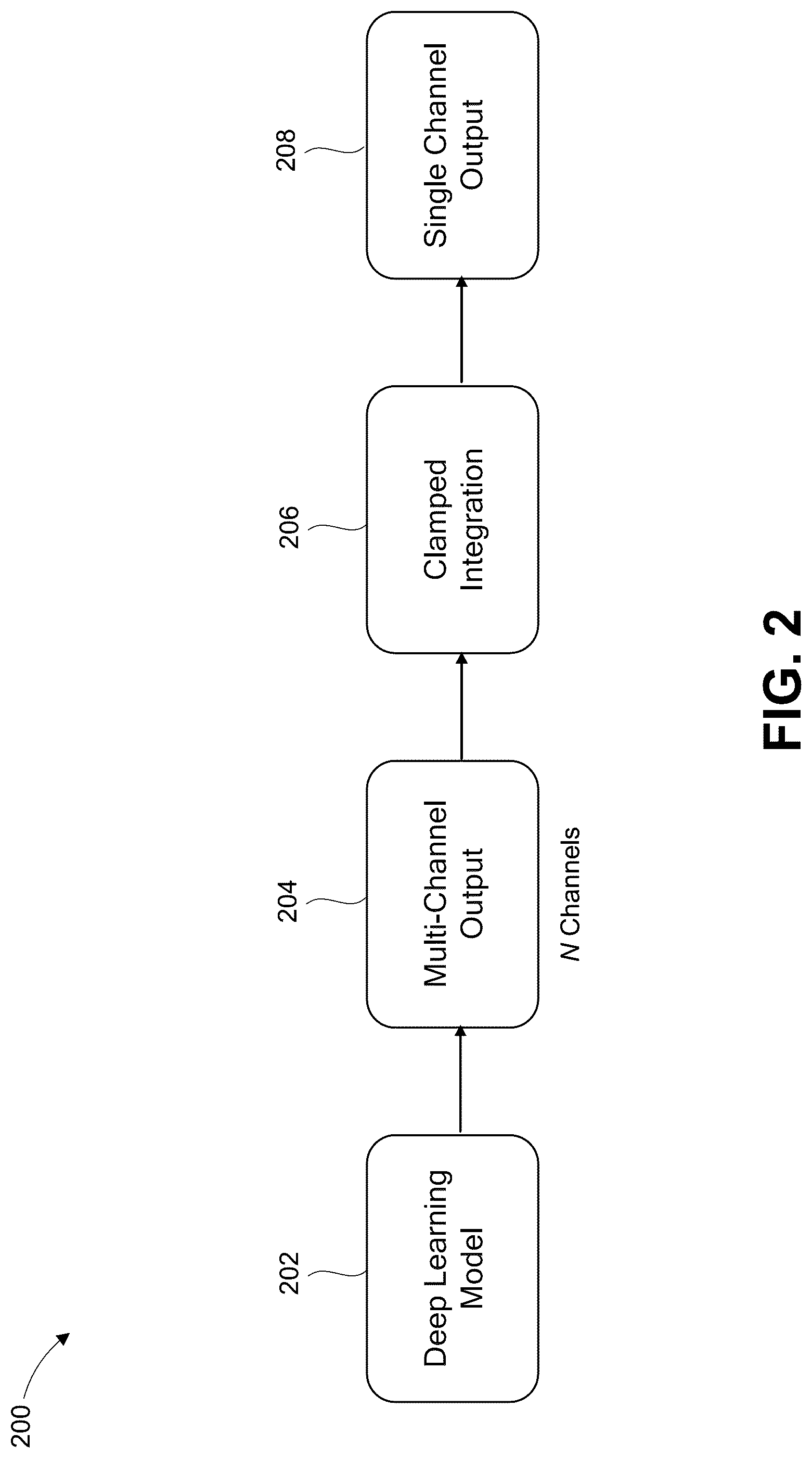 Patent US12327366 Figure 2 – Deep learning model for high resolution predictions