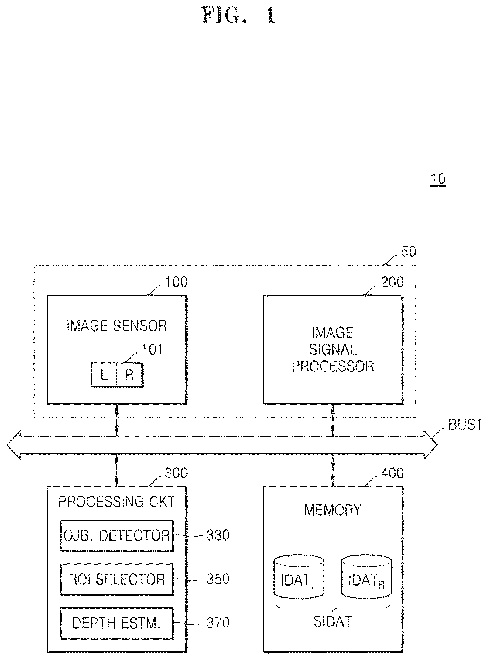 Patent US12327367 Figure 1 – Electronic device for generating depth information of region of interest and operation method thereof