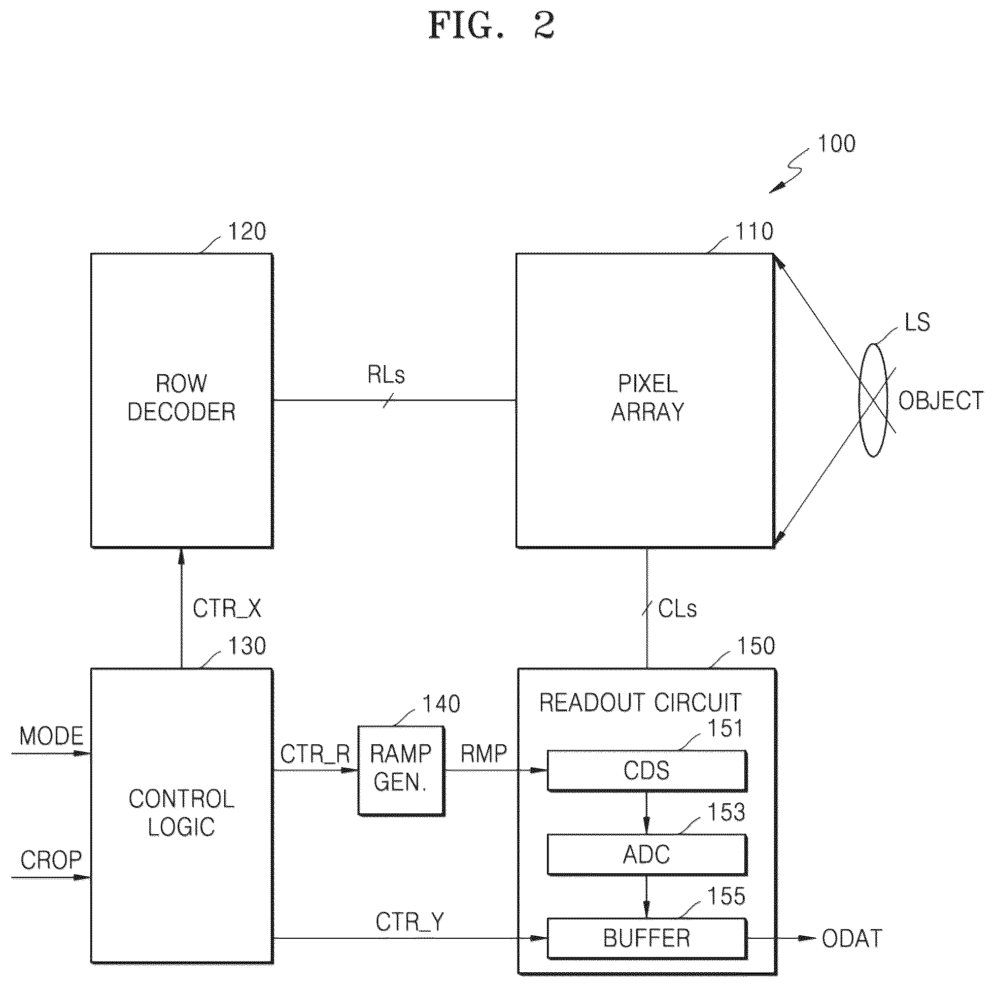 Patent US12327367 Figure 2 – Electronic device for generating depth information of region of interest and operation method thereof