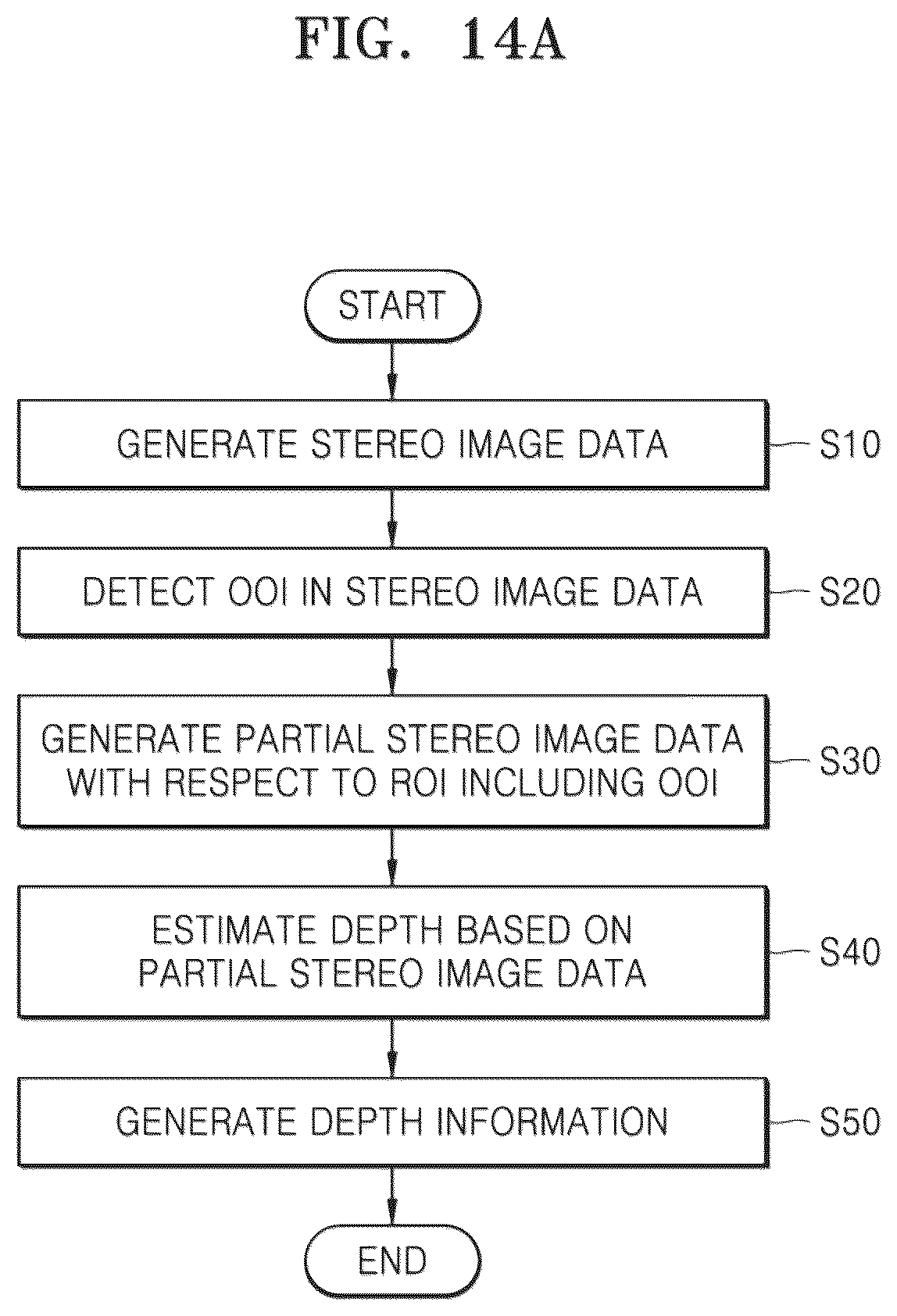 Patent US12327367 Figure 20 – Electronic device for generating depth information of region of interest and operation method thereof