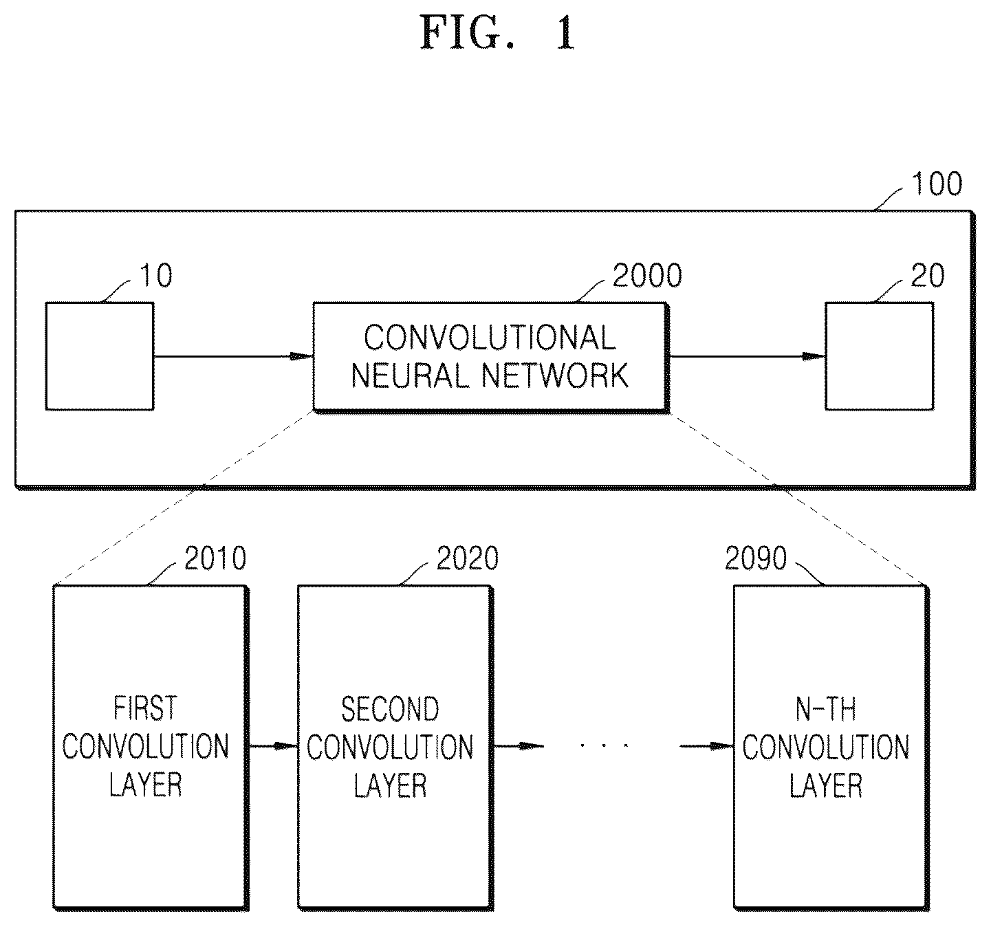 Patent US12327373 Figure 1 – Image processing apparatus and operation method thereof