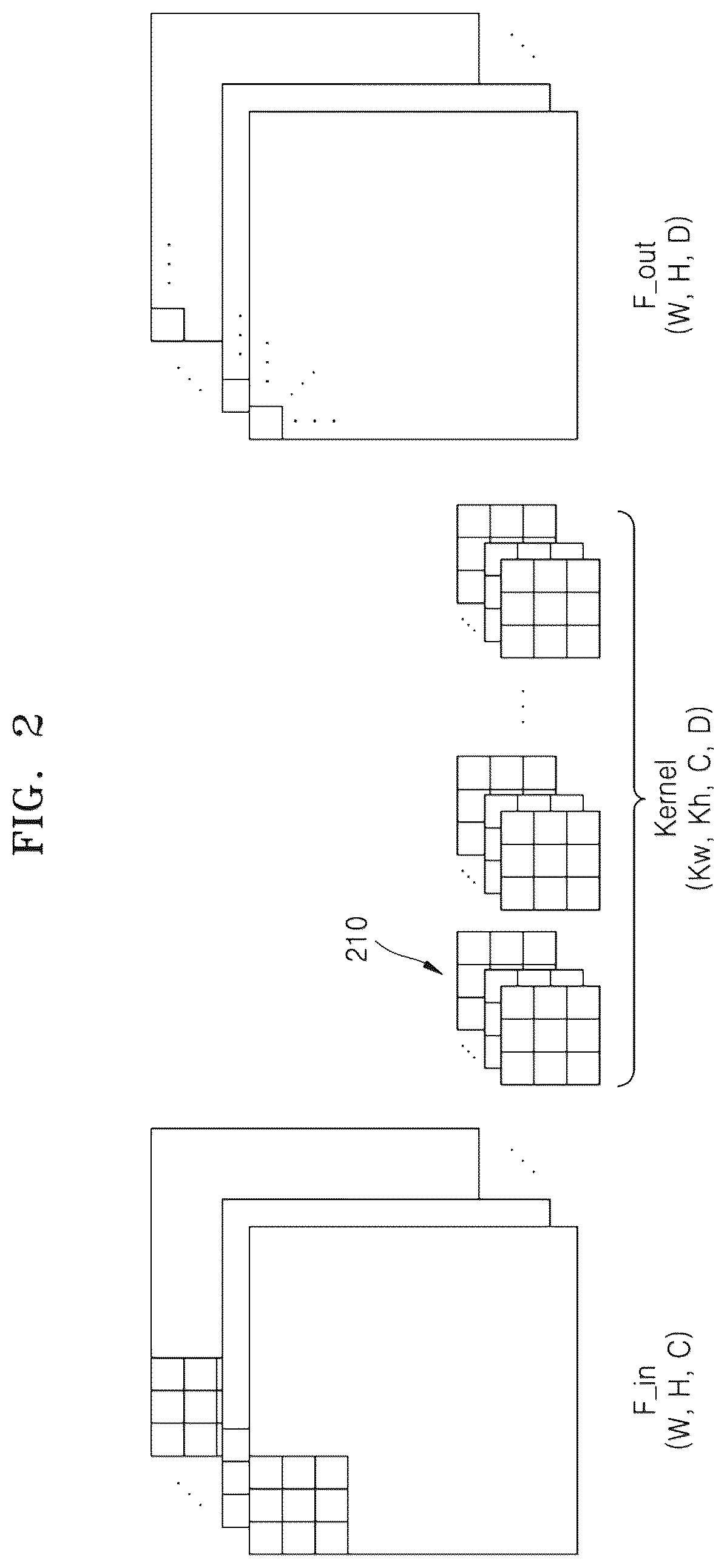 Patent US12327373 Figure 2 – Image processing apparatus and operation method thereof