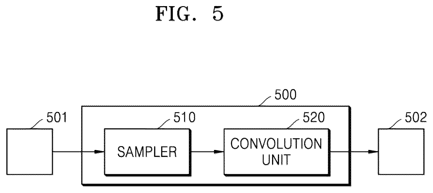 Patent US12327373 Figure 5 – Image processing apparatus and operation method thereof