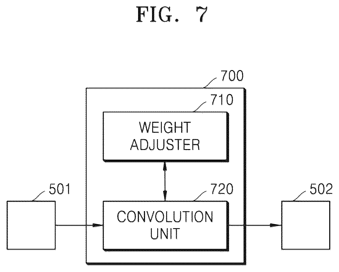 Patent US12327373 Figure 7 – Image processing apparatus and operation method thereof