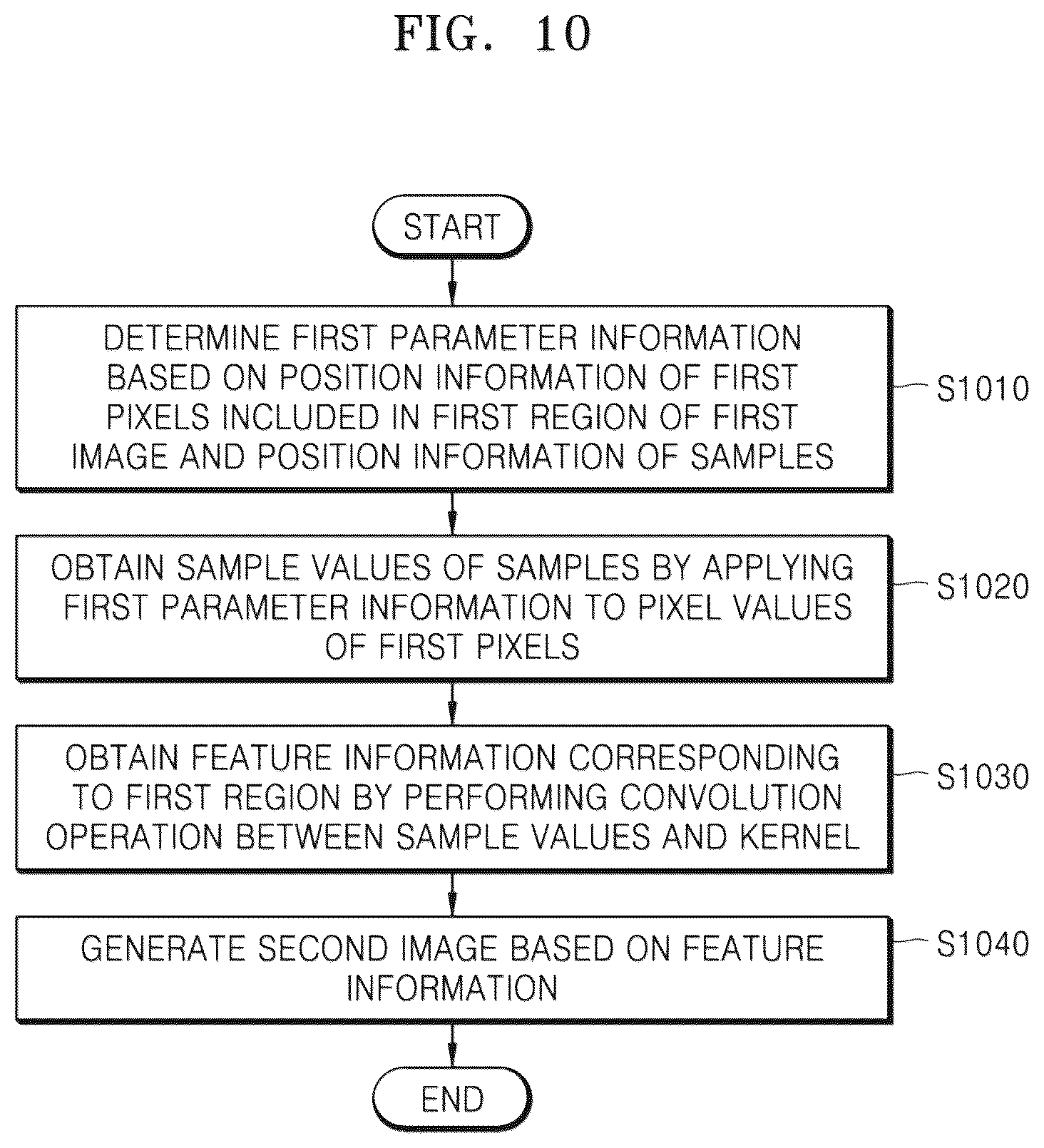Patent US12327373 Figure 10 – Image processing apparatus and operation method thereof