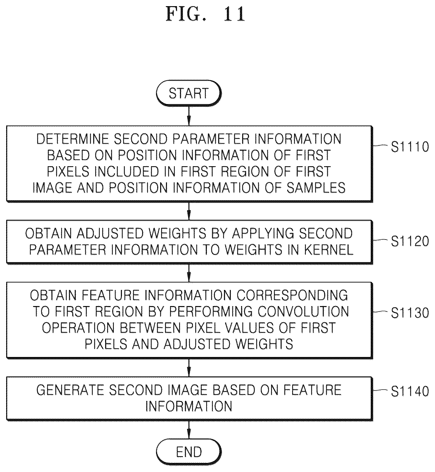 Patent US12327373 Figure 11 – Image processing apparatus and operation method thereof