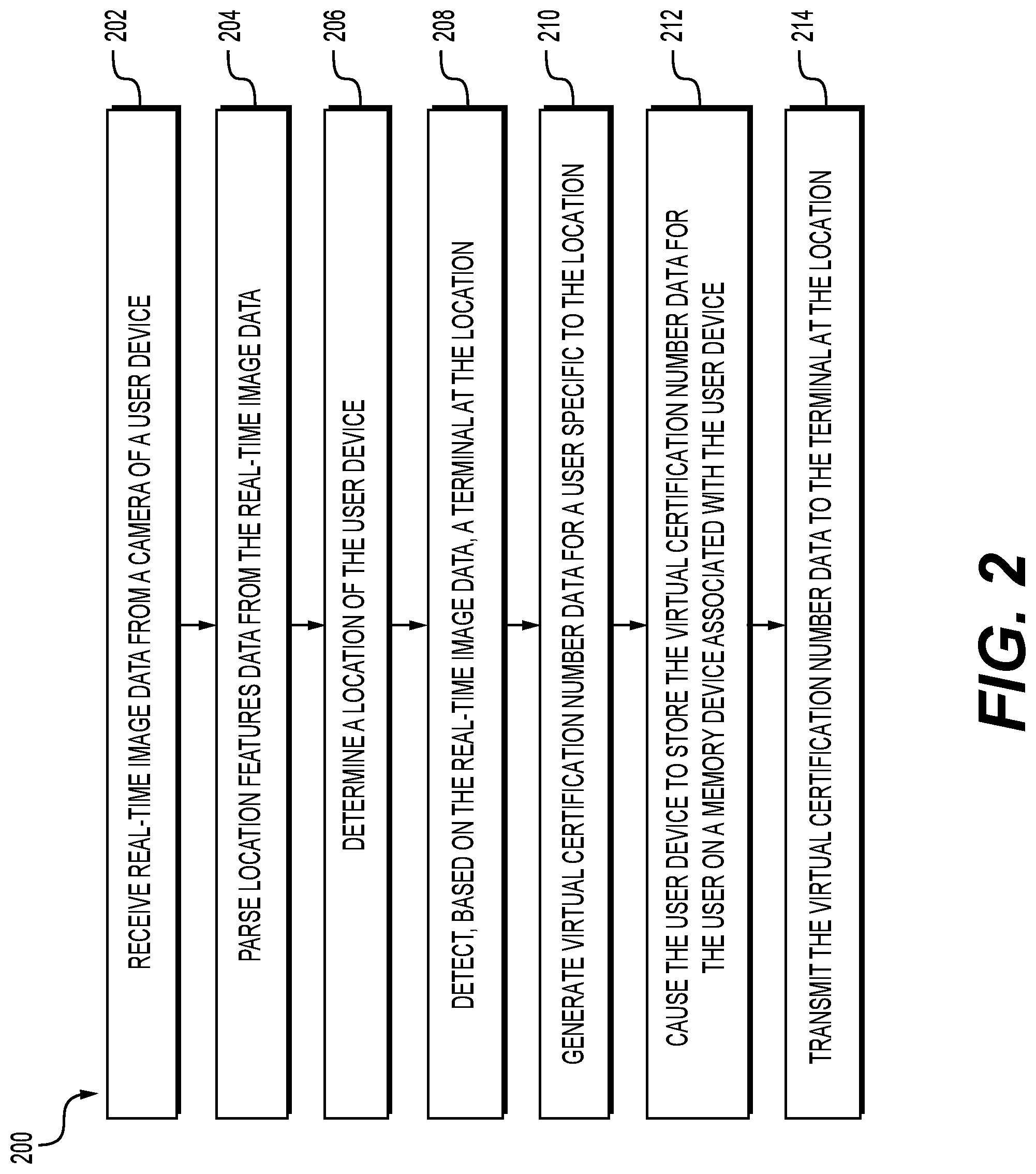 Patent US12327374 Figure 2 – Systems and methods for using location-related data to generate virtual certification number data for an interaction