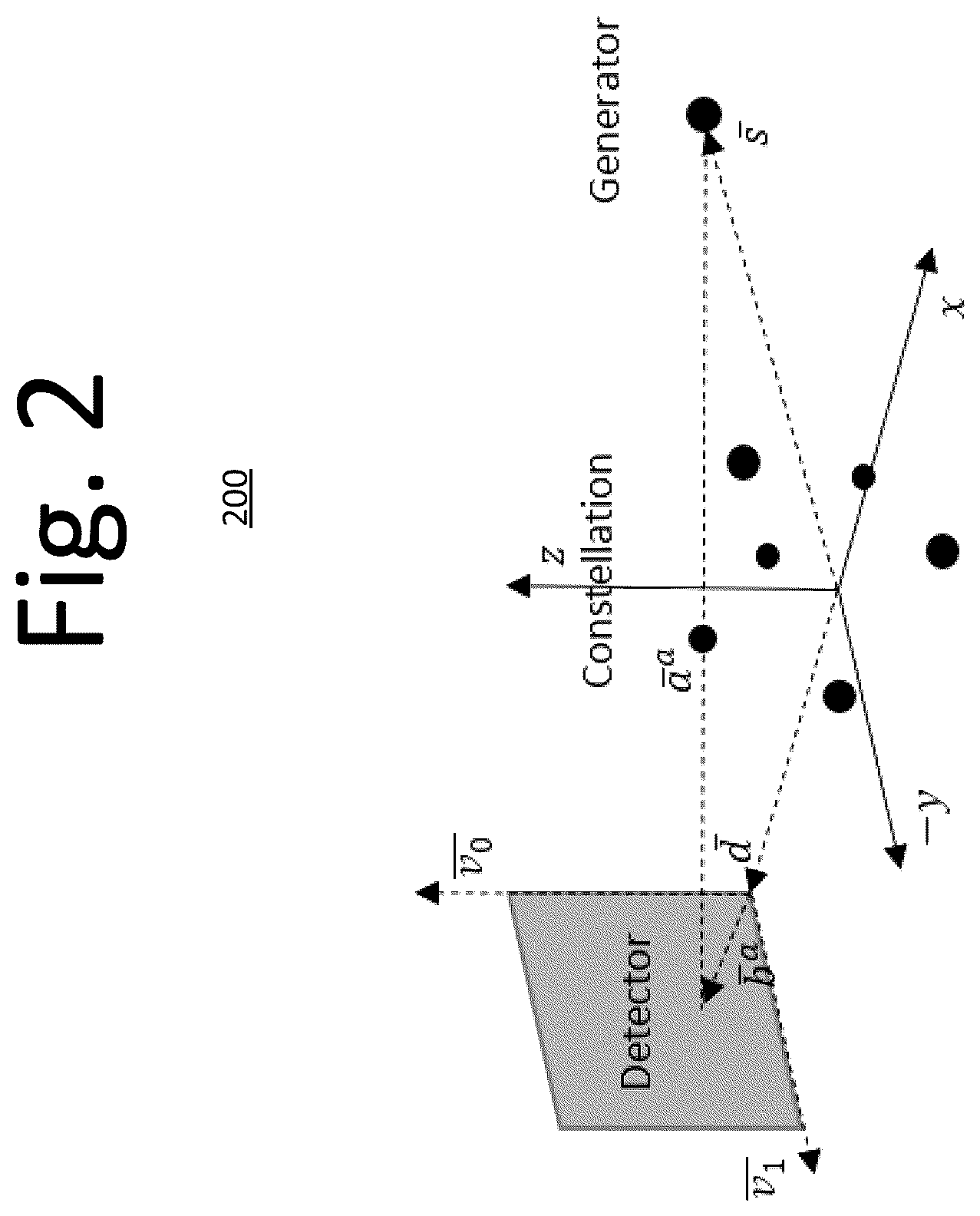 Patent US12327378 Figure 2 – Self-determined shot geometry for open-configuration portable x-ray computed tomography (CT)