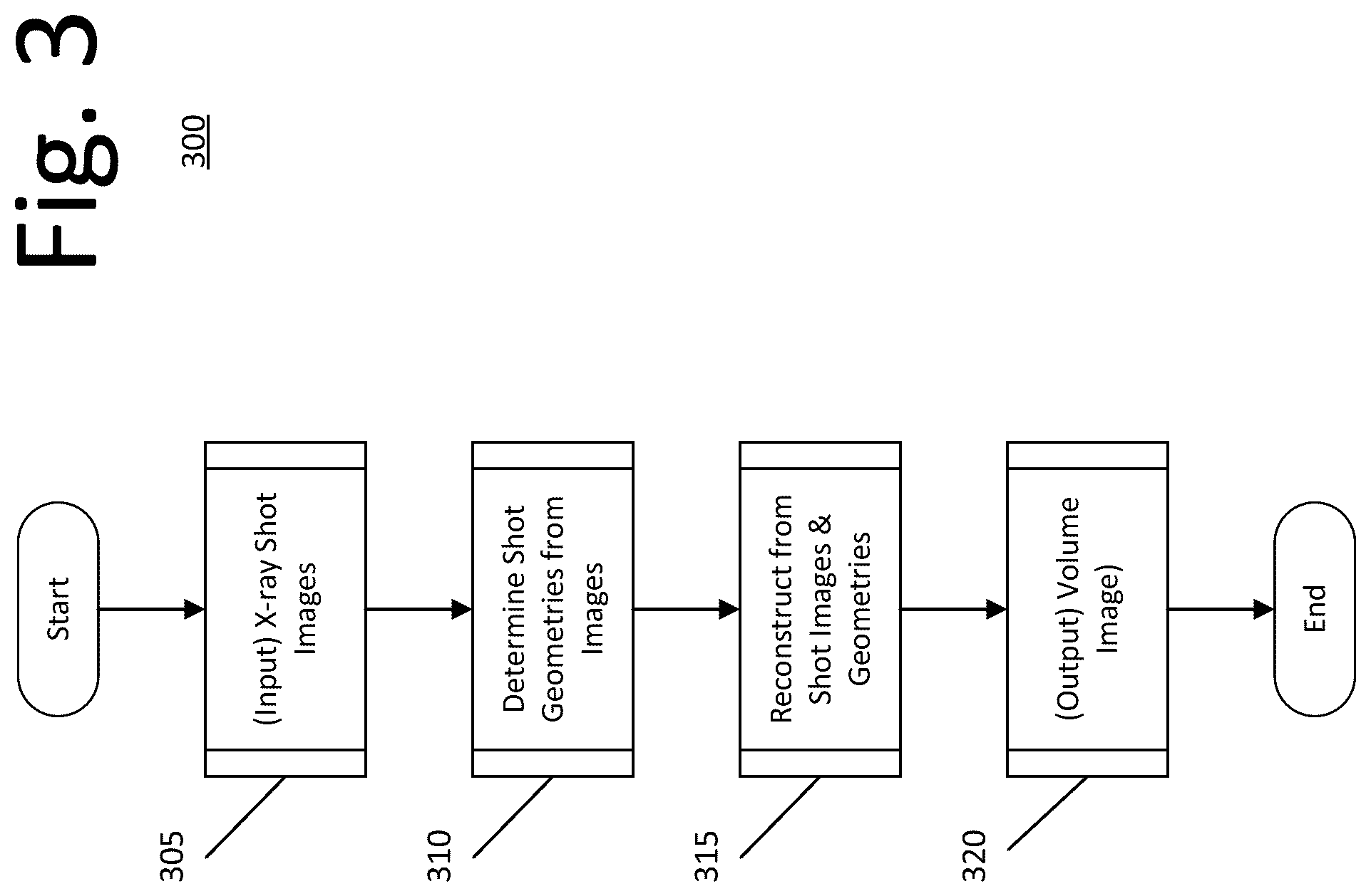 Patent US12327378 Figure 3 – Self-determined shot geometry for open-configuration portable x-ray computed tomography (CT)