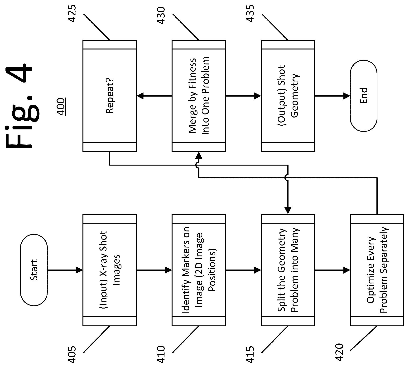 Patent US12327378 Figure 4 – Self-determined shot geometry for open-configuration portable x-ray computed tomography (CT)