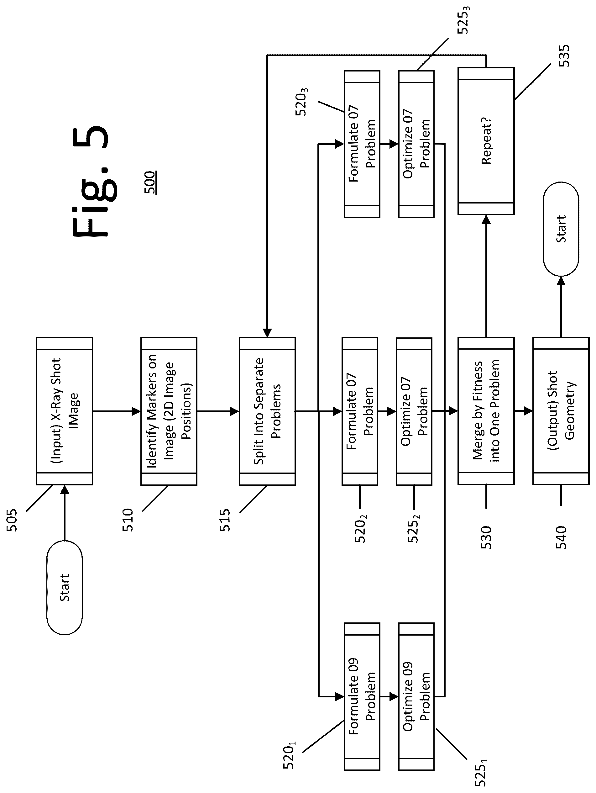 Patent US12327378 Figure 5 – Self-determined shot geometry for open-configuration portable x-ray computed tomography (CT)
