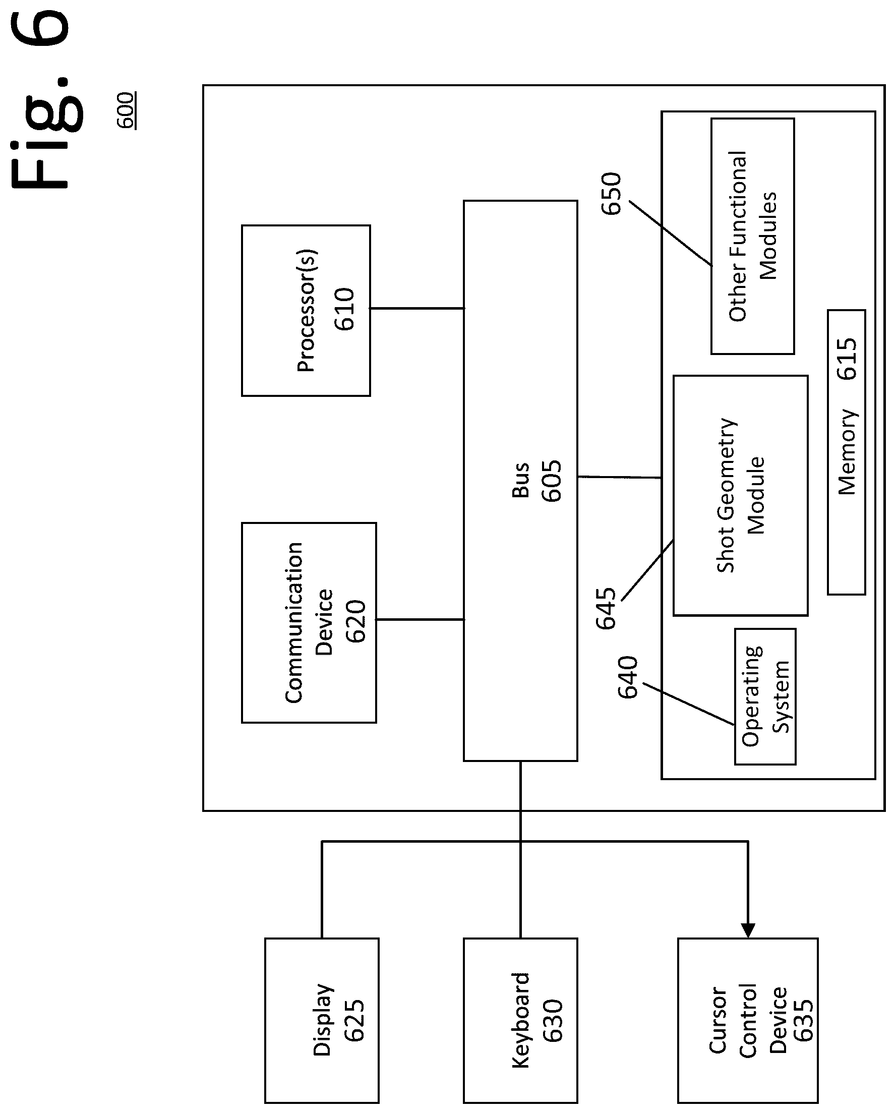 Patent US12327378 Figure 6 – Self-determined shot geometry for open-configuration portable x-ray computed tomography (CT)