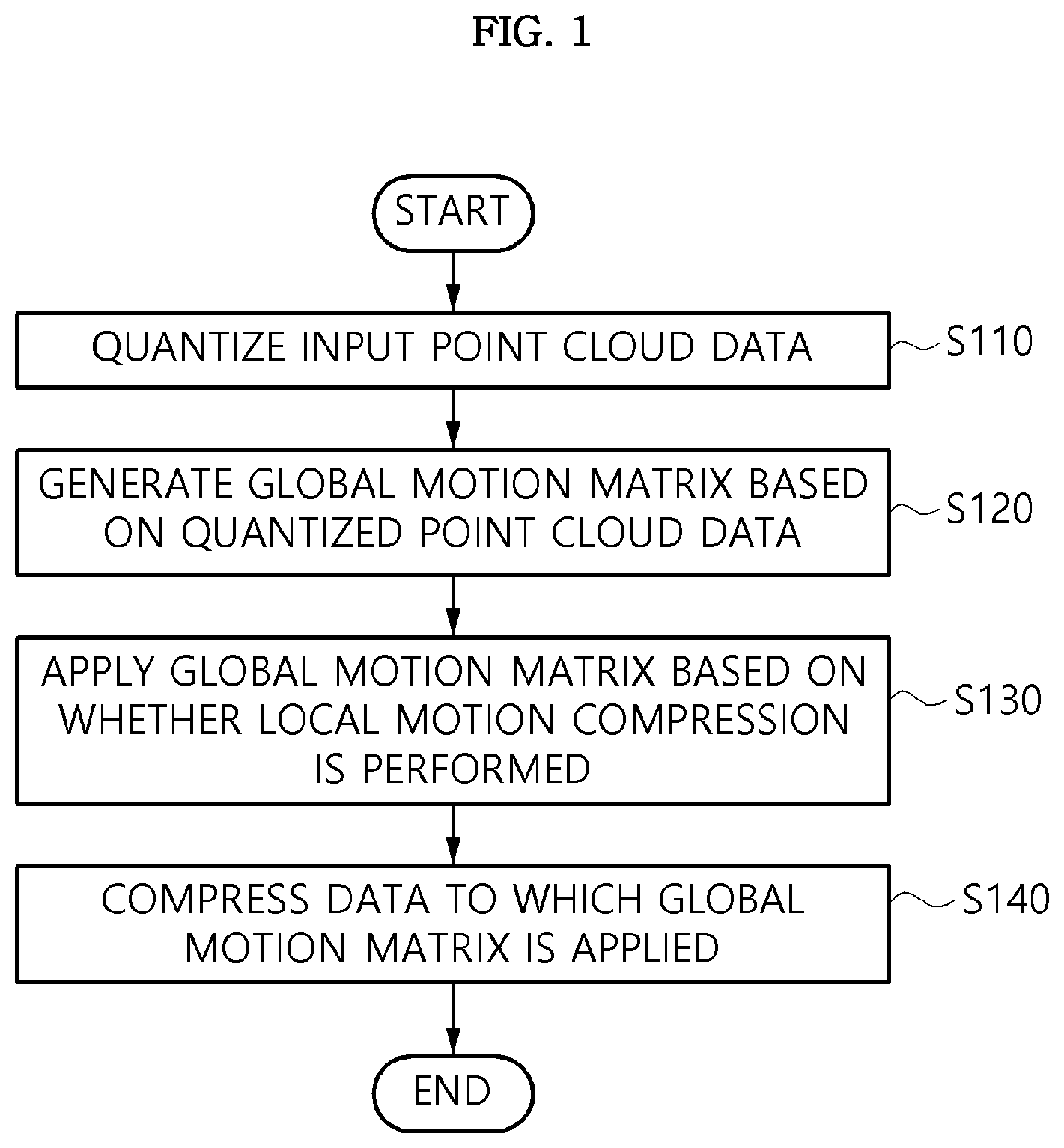 Patent US12327381 Figure 1 – Method and apparatus for compressing point cloud data