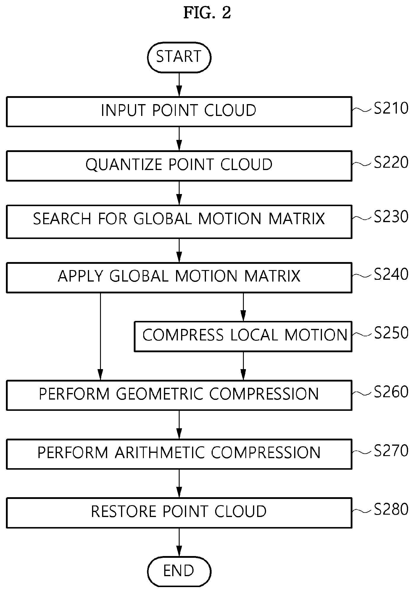 Patent US12327381 Figure 2 – Method and apparatus for compressing point cloud data