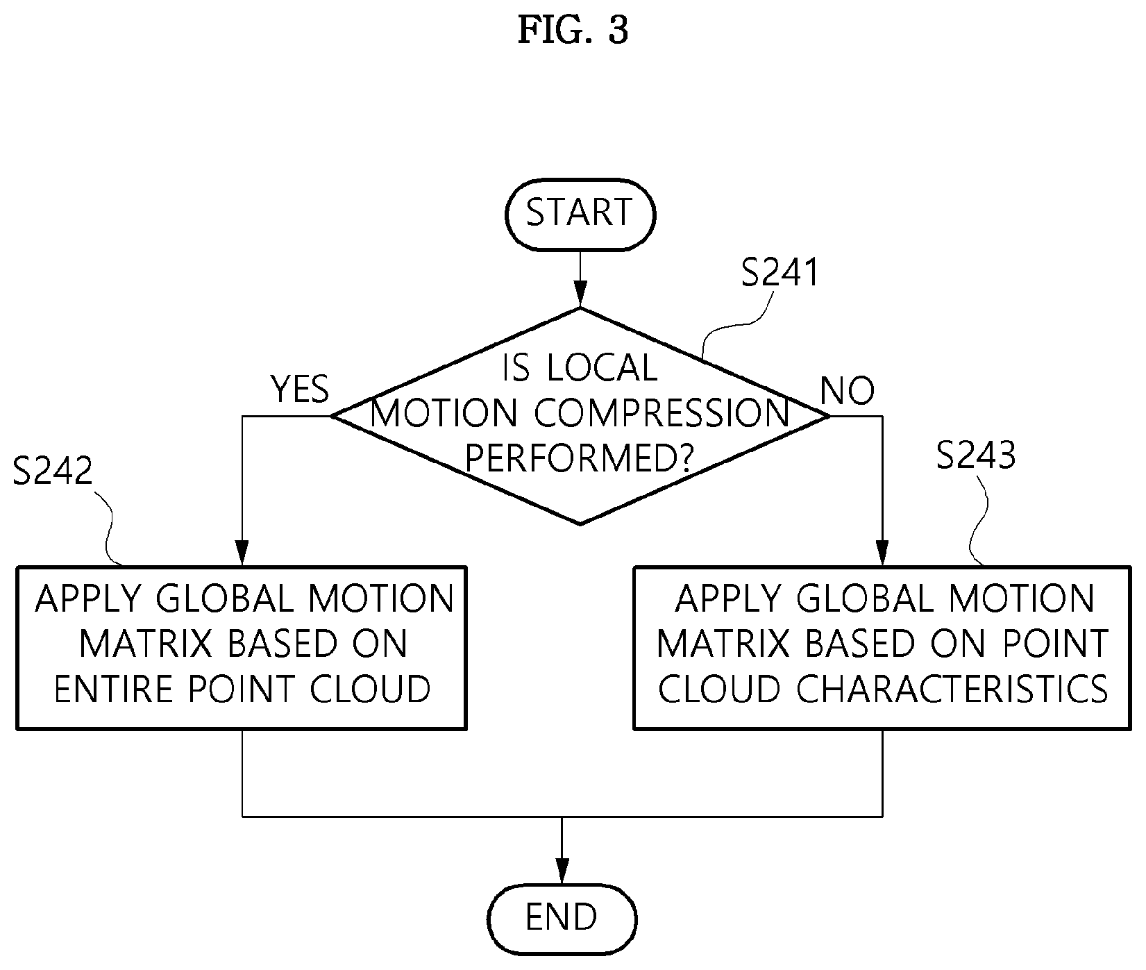 Patent US12327381 Figure 3 – Method and apparatus for compressing point cloud data