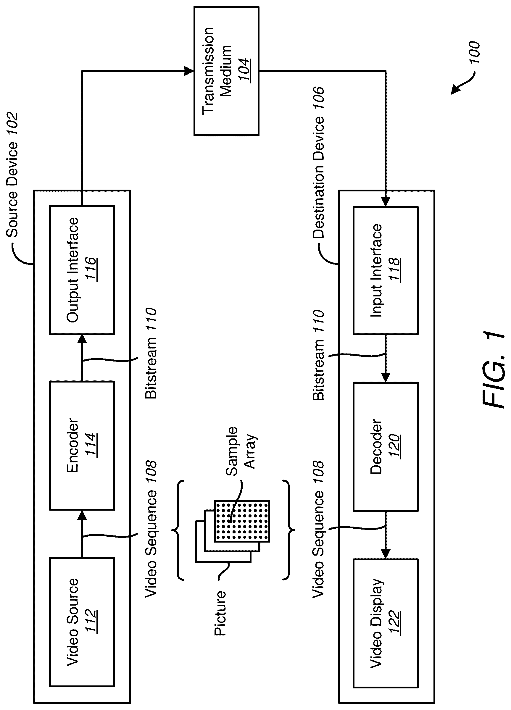 Patent US12327383 Figure 1 – Chroma prediction from luma for video coding