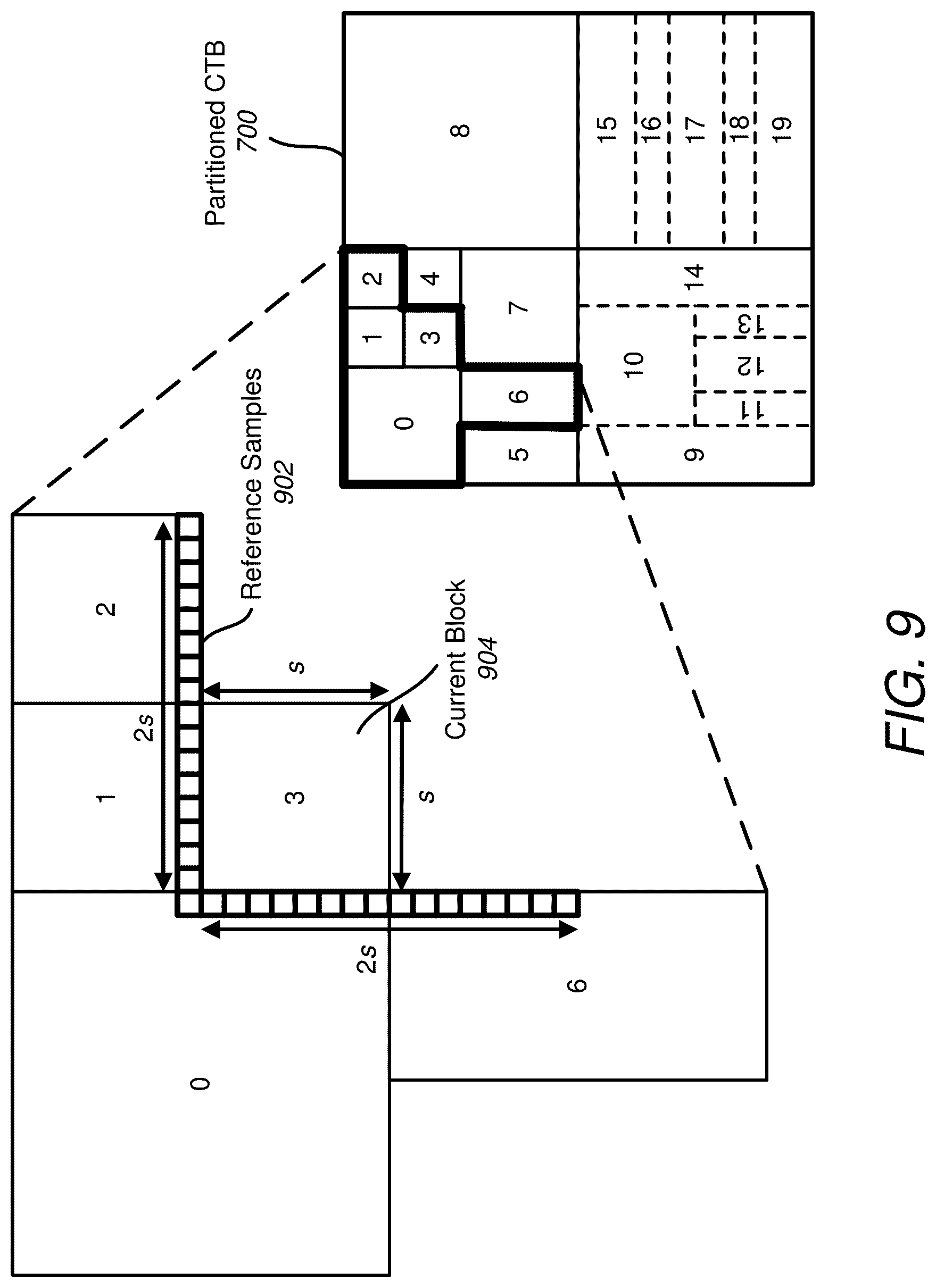 Patent US12327383 Figure 7 – Chroma prediction from luma for video coding
