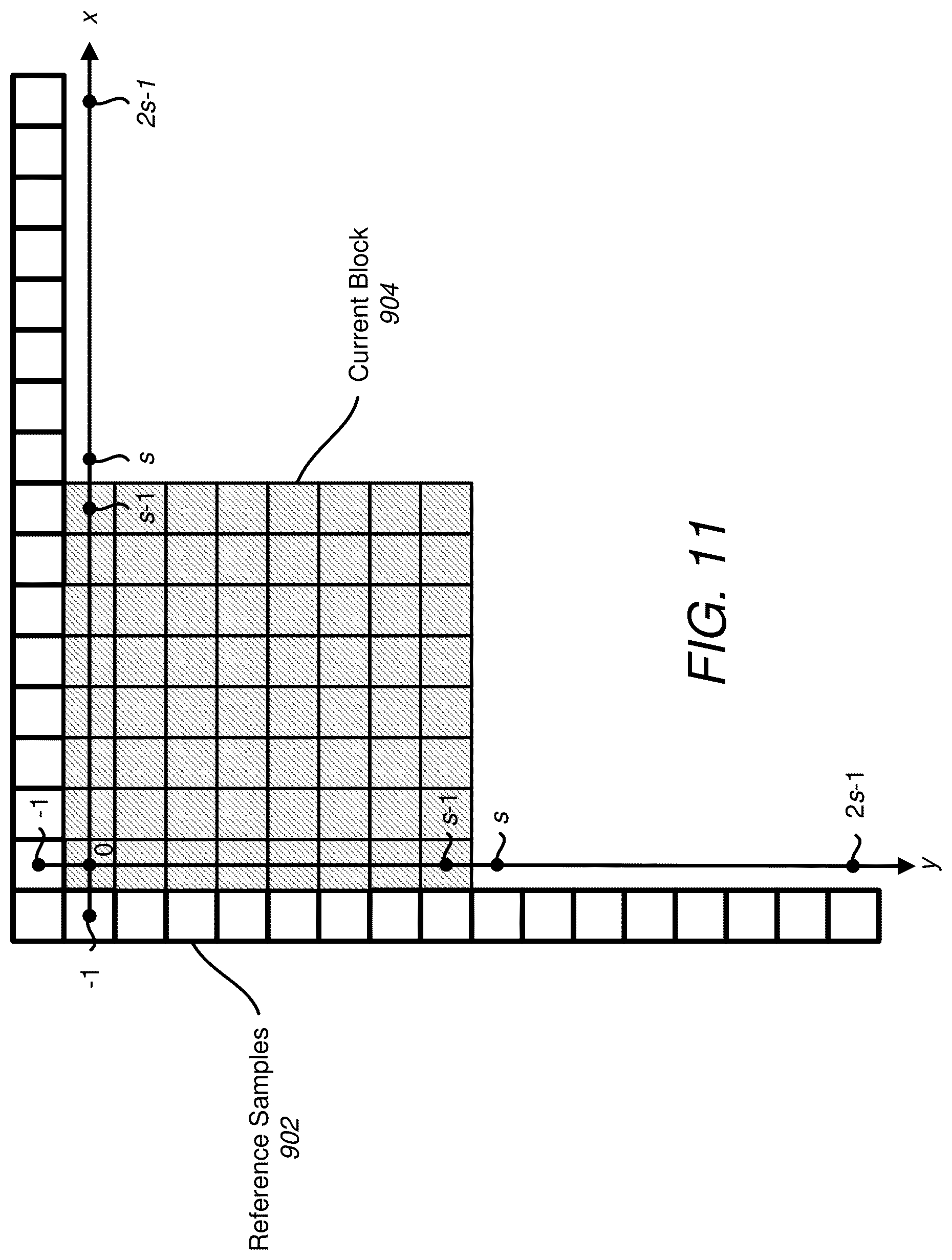 Patent US12327383 Figure 9 – Chroma prediction from luma for video coding