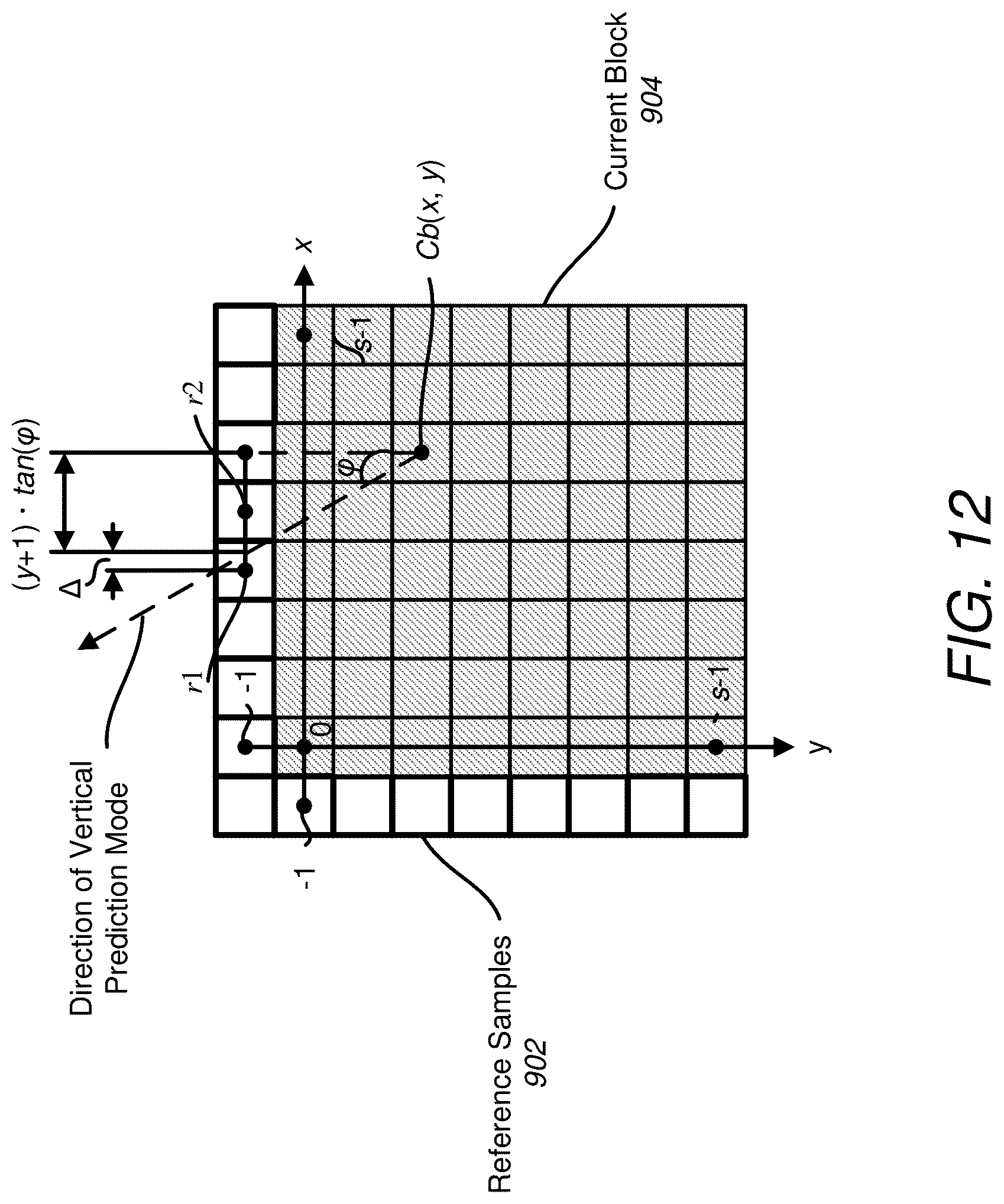 Patent US12327383 Figure 10 – Chroma prediction from luma for video coding