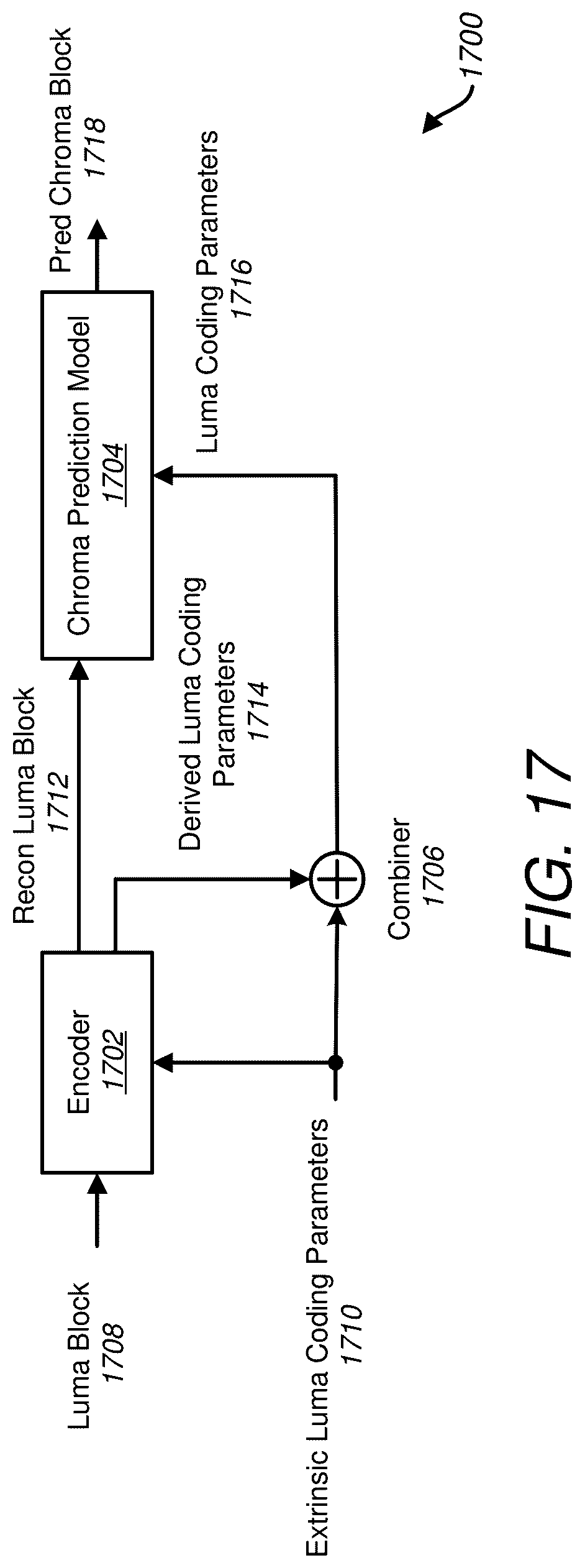 Patent US12327383 Figure 15 – Chroma prediction from luma for video coding