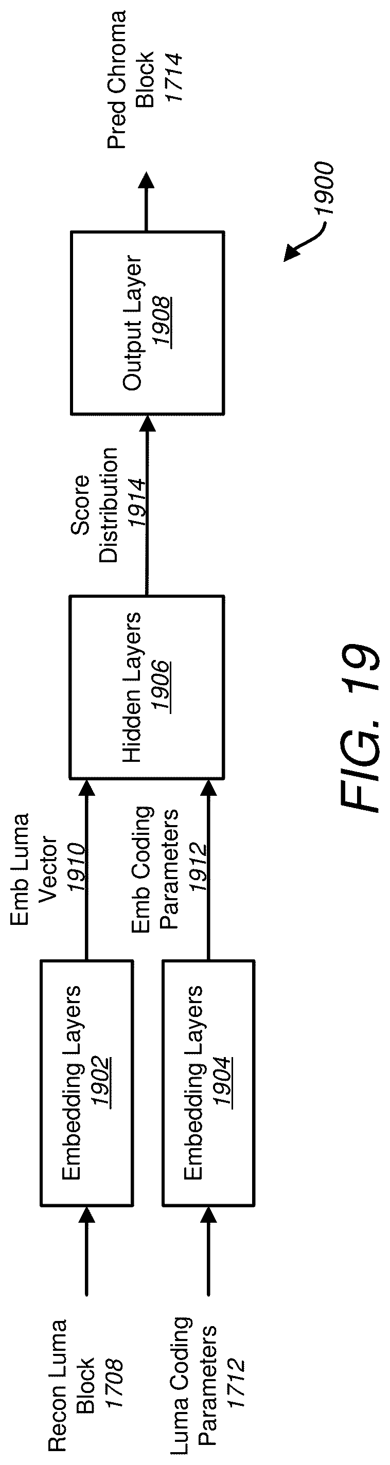 Patent US12327383 Figure 17 – Chroma prediction from luma for video coding