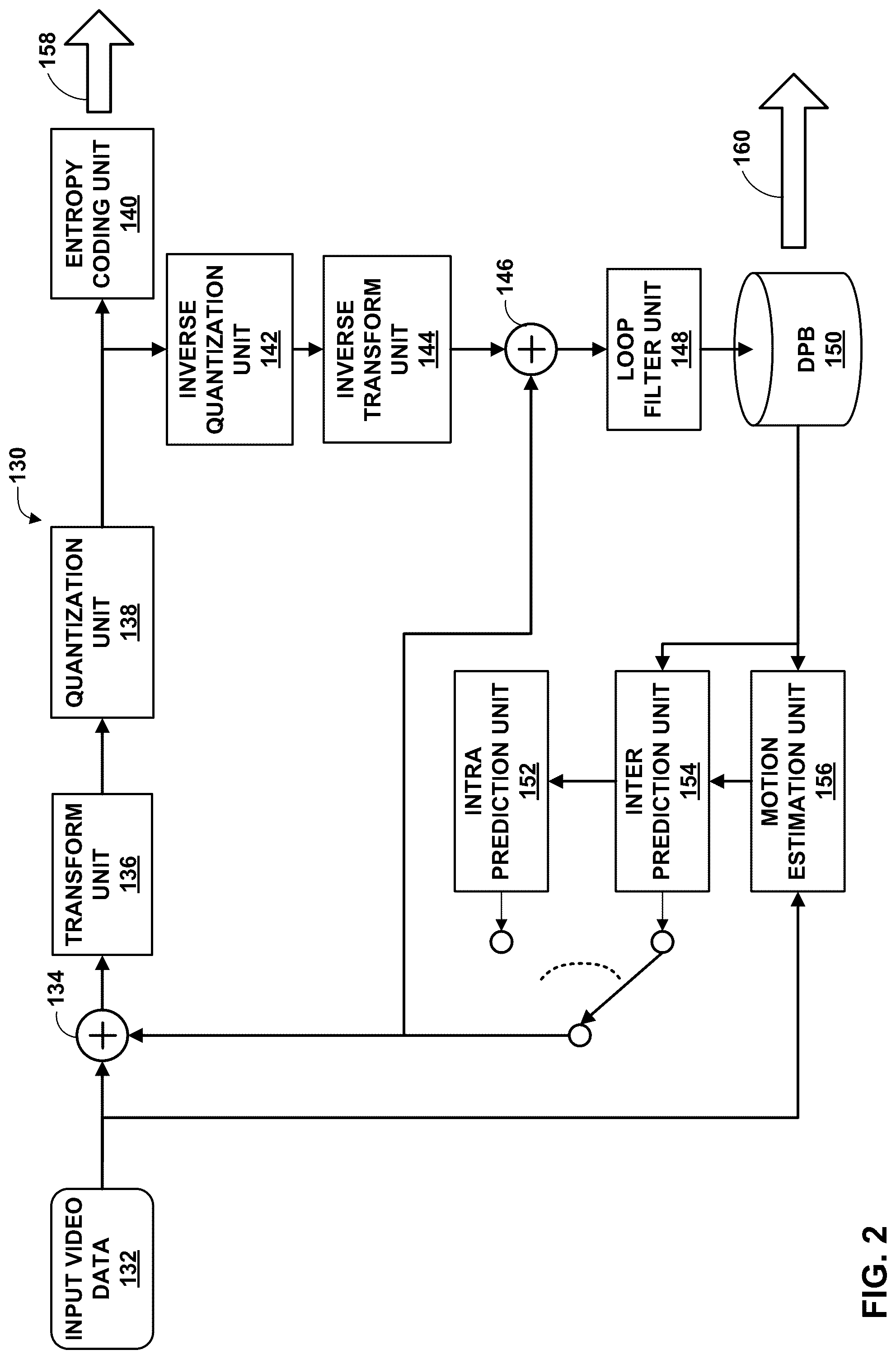 Patent US12327384 Figure 2 – Multiple neural network models for filtering during video coding