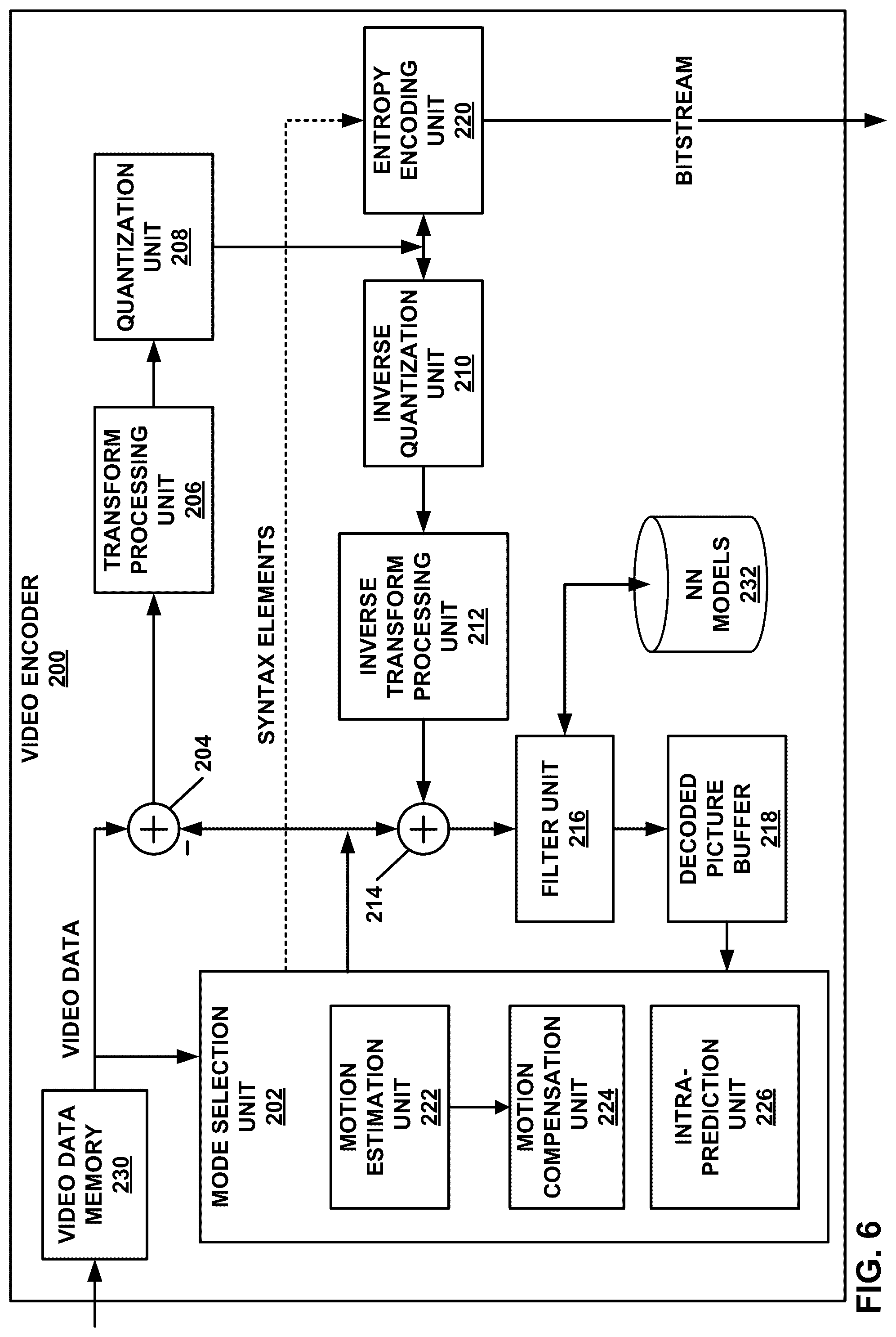 Patent US12327384 Figure 6 – Multiple neural network models for filtering during video coding