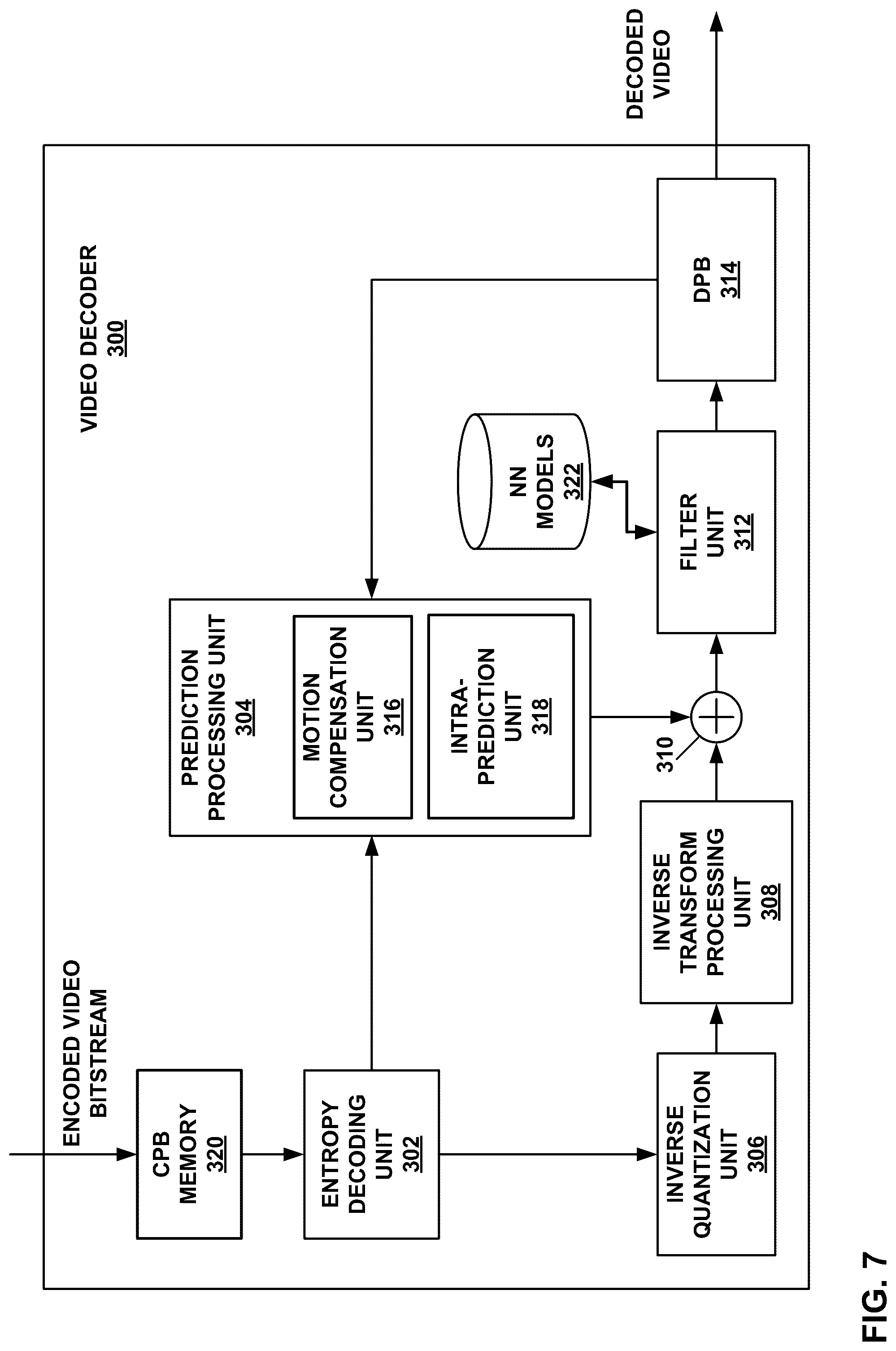 Patent US12327384 Figure 7 – Multiple neural network models for filtering during video coding