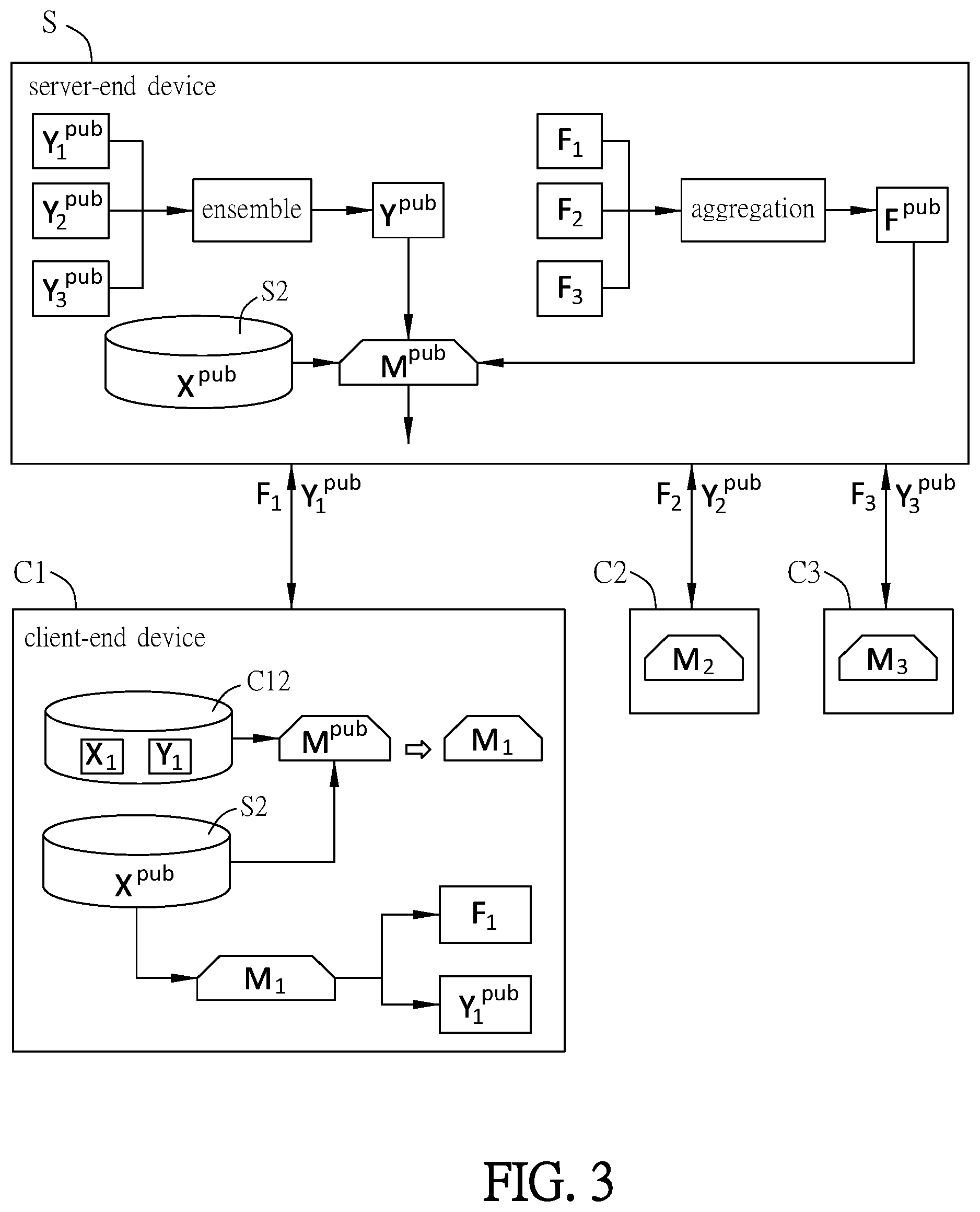 Patent US12327388 Figure 3 – Multi-camera domain adaptive object detection system and detection method thereof