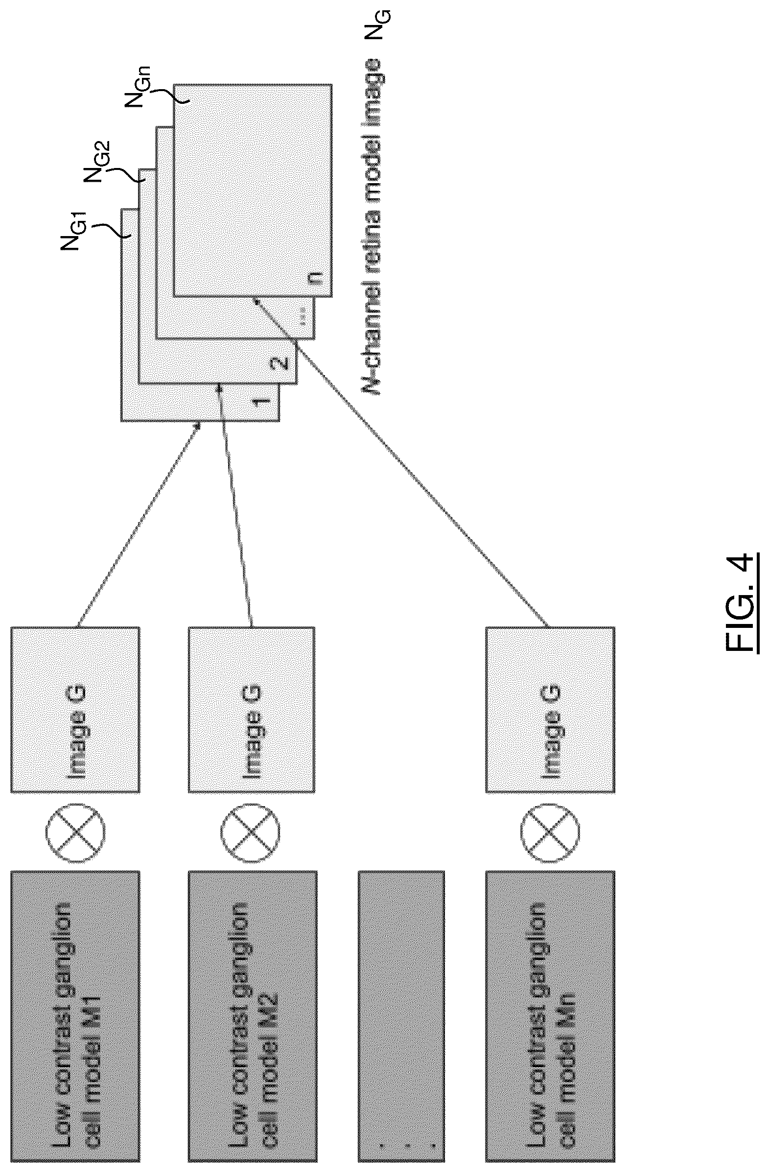 Patent US12327389 Figure 4 – Image classification using retinal ganglion cell modelling