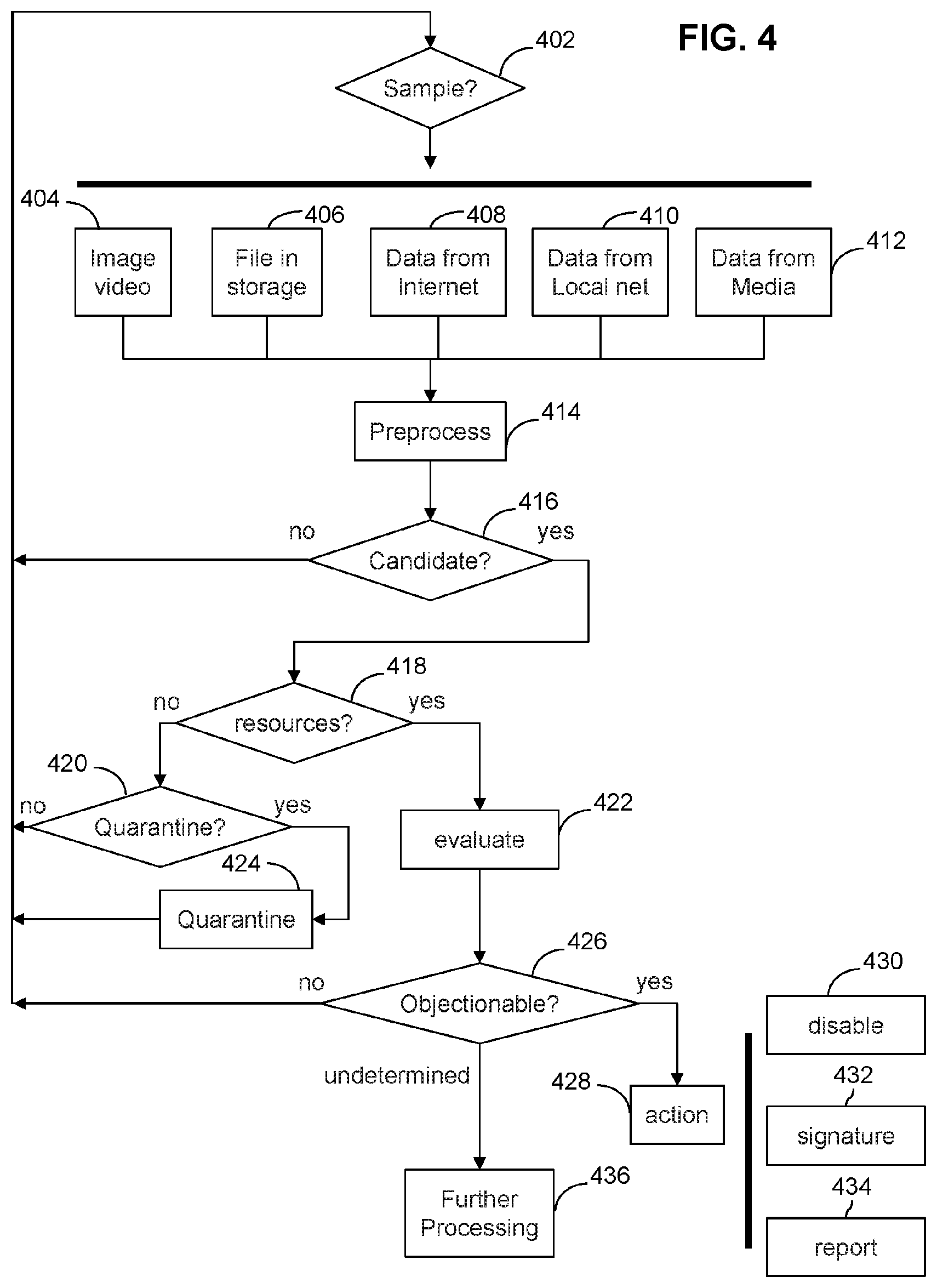 Patent US12327390 Figure 4 – Real time local filtering of on-screen images