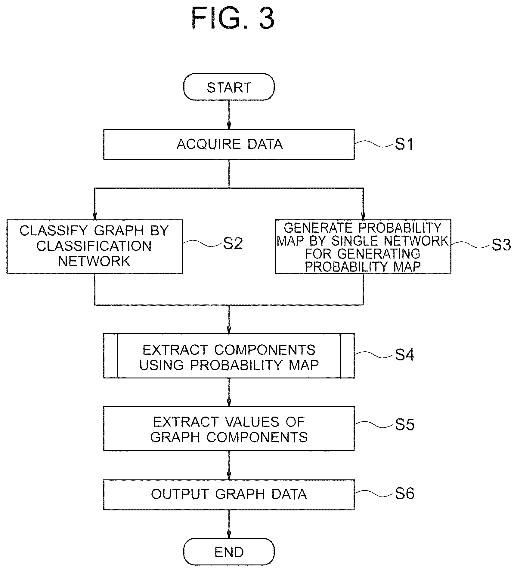 Patent US12327394 Figure 3 – Information processing apparatus and information processing method