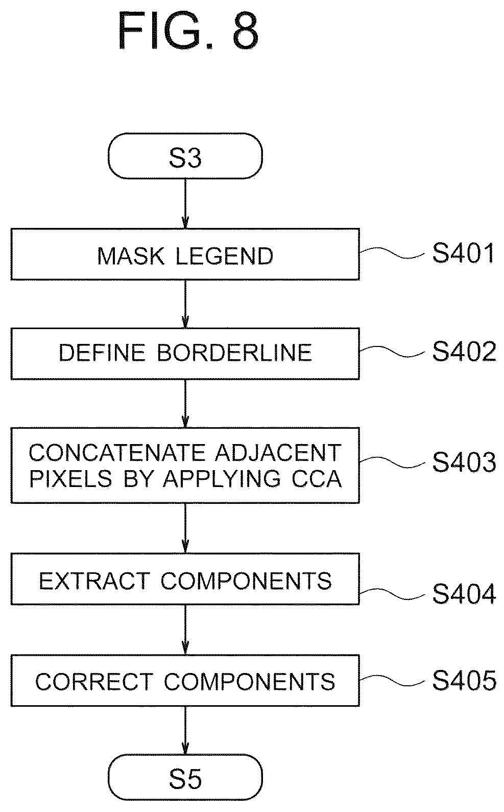 Patent US12327394 Figure 8 – Information processing apparatus and information processing method