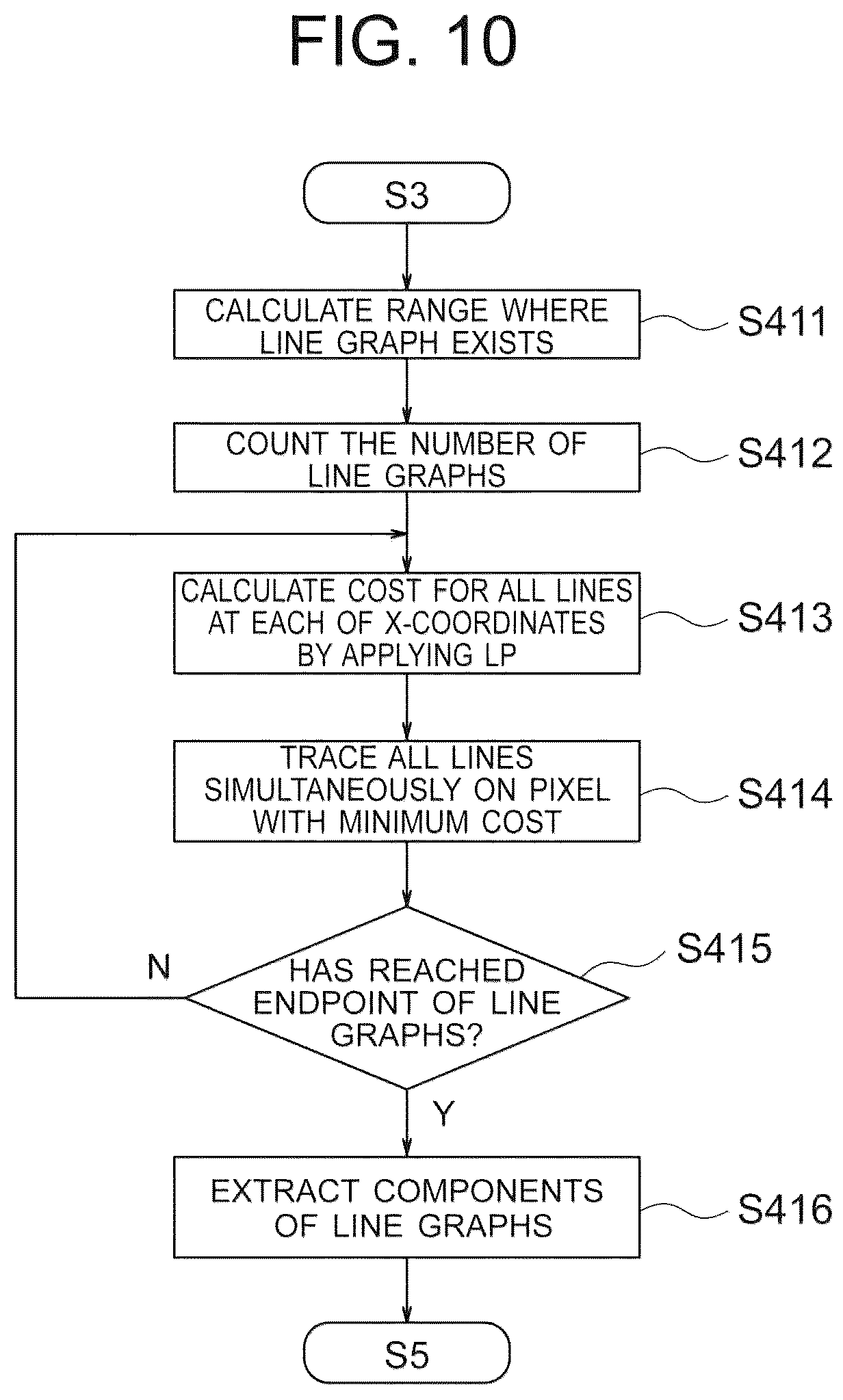 Patent US12327394 Figure 10 – Information processing apparatus and information processing method