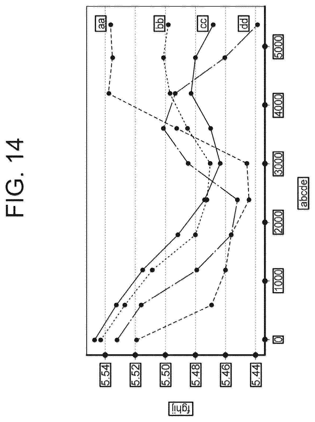 Patent US12327394 Figure 13 – Information processing apparatus and information processing method