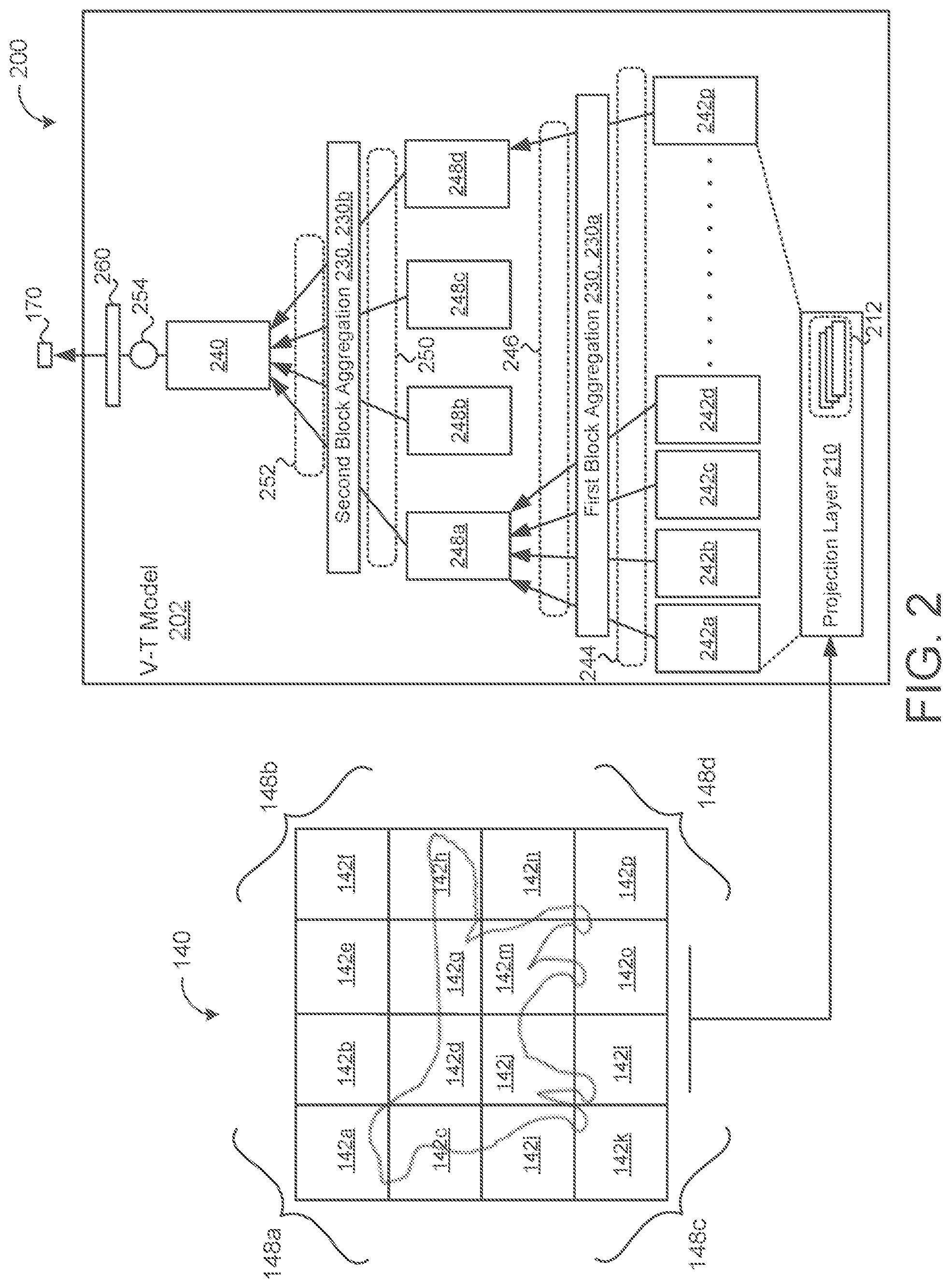 Patent US12327395 Figure 2 – Aggregating nested vision transformers