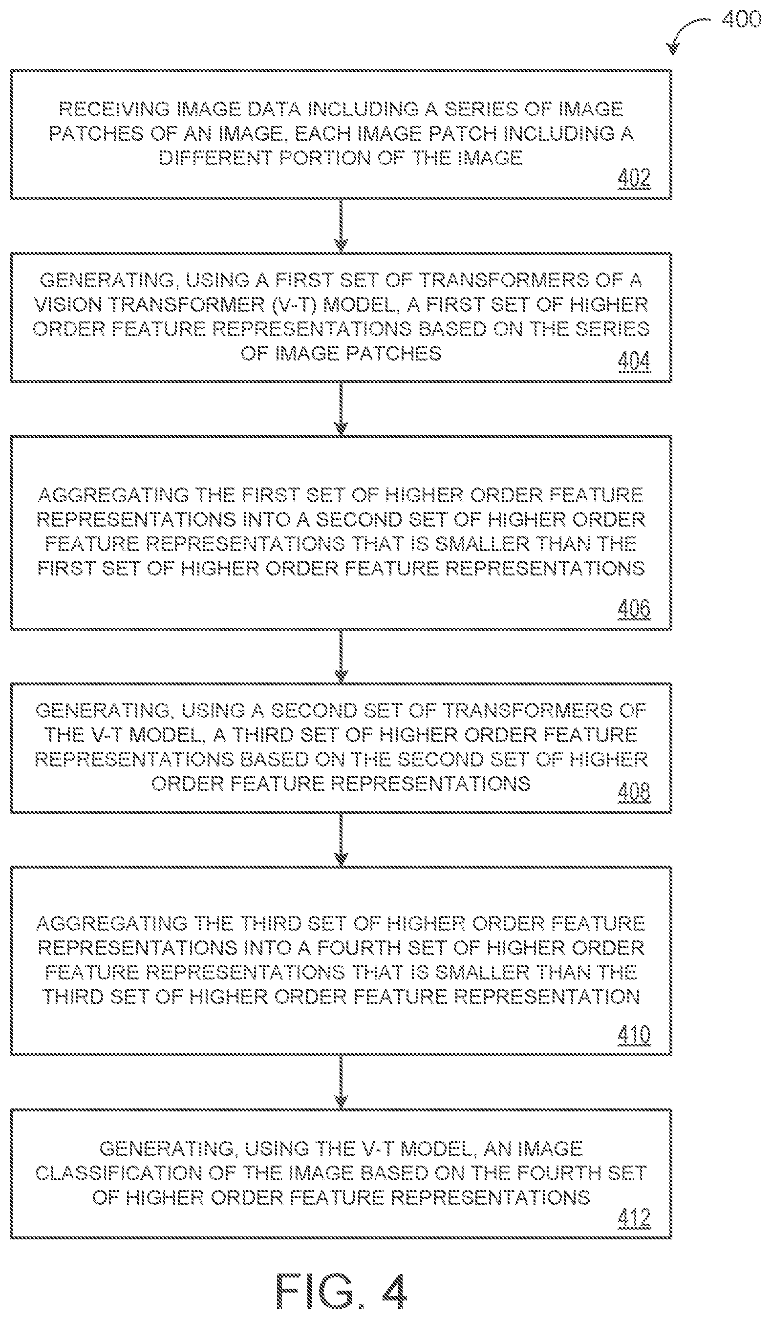 Patent US12327395 Figure 4 – Aggregating nested vision transformers