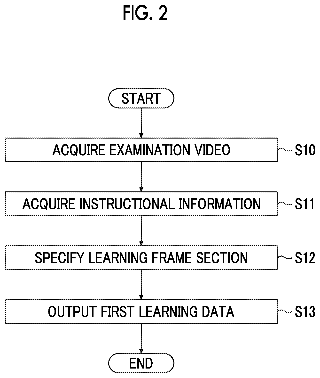 Patent US12327396 Figure 2 – Image processing device, image processing method, and program