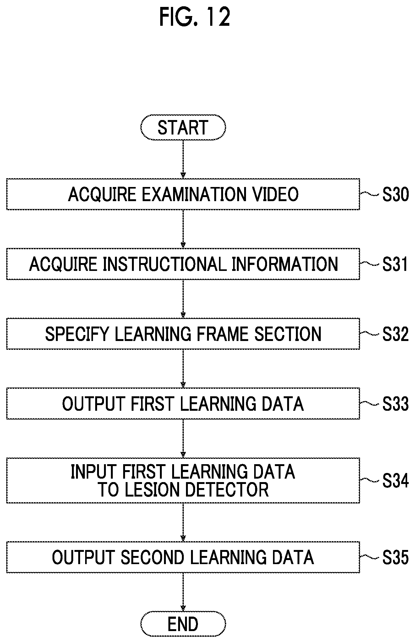 Patent US12327396 Figure 11 – Image processing device, image processing method, and program